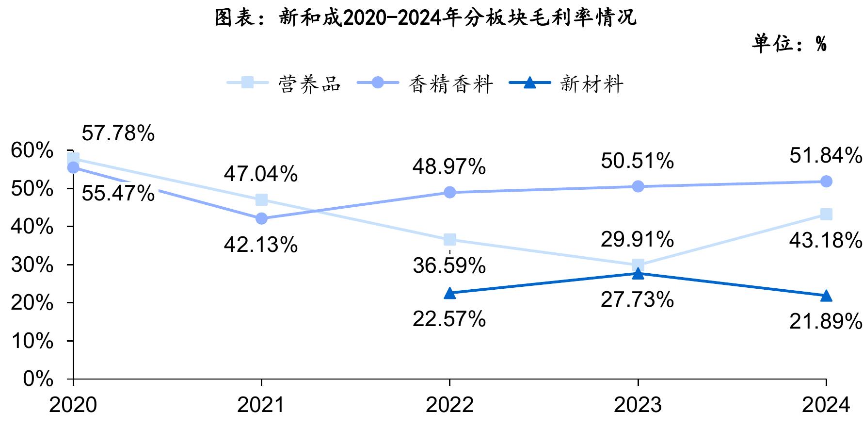 中国化工产品价格指数(CCPI)_第5页