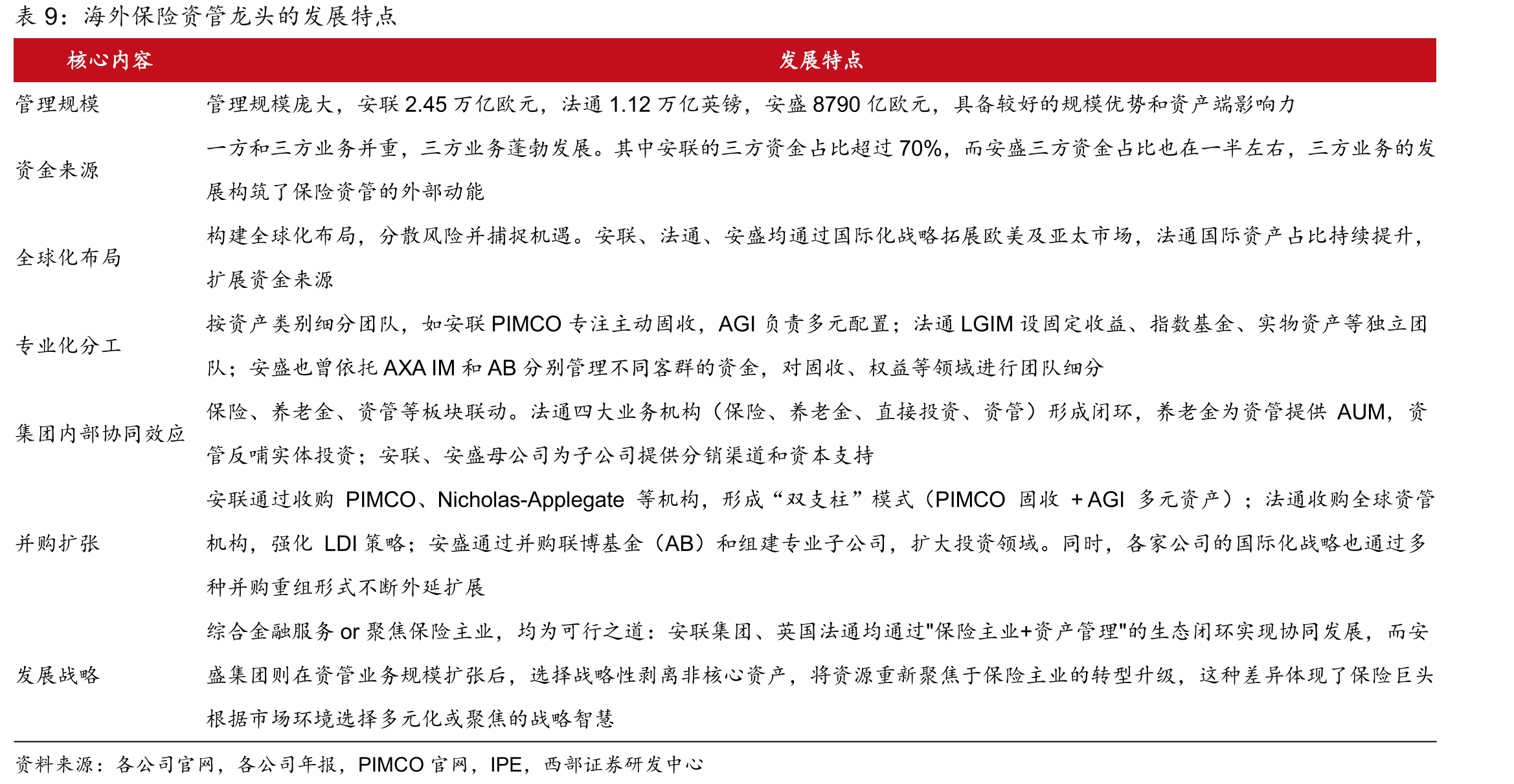 2024年三大业务部门营业利润（百万英镑）_第3页