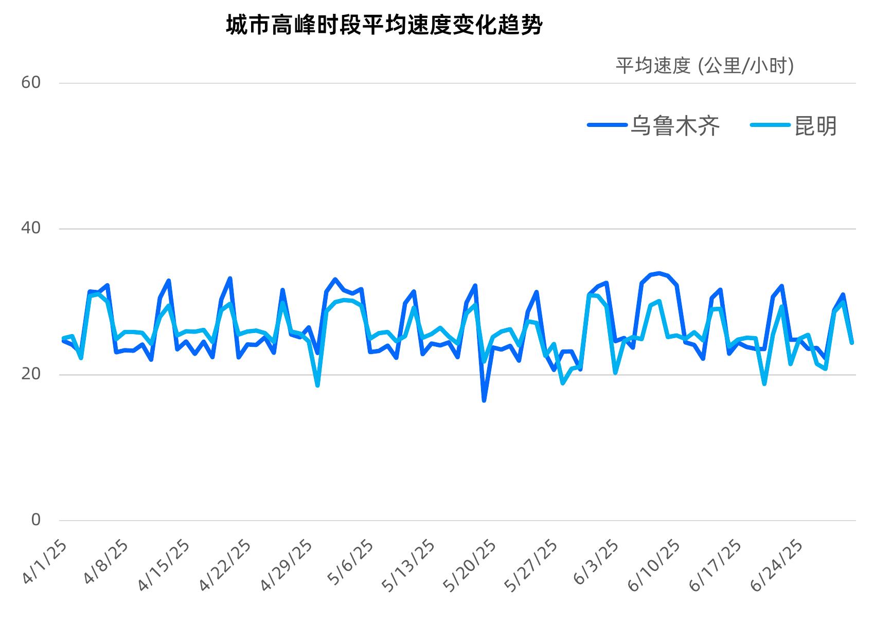 中国主要城市道路运行速度偏差率TOP10_第4页