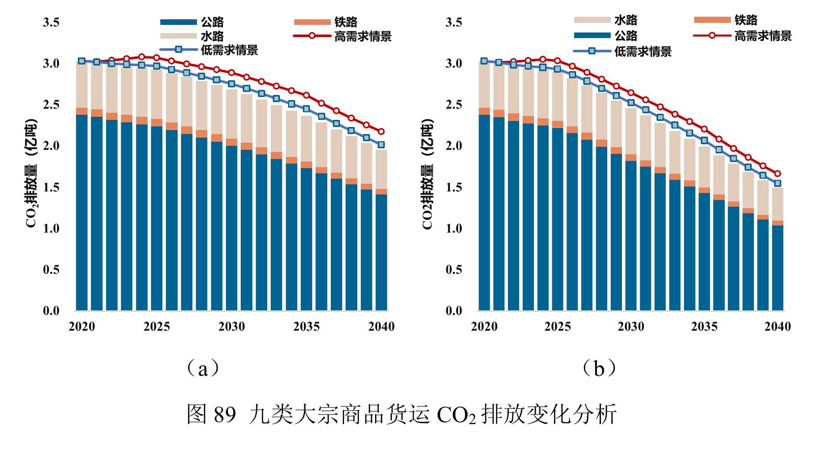 2000-2021年中国主要钢材产品产量_第3页