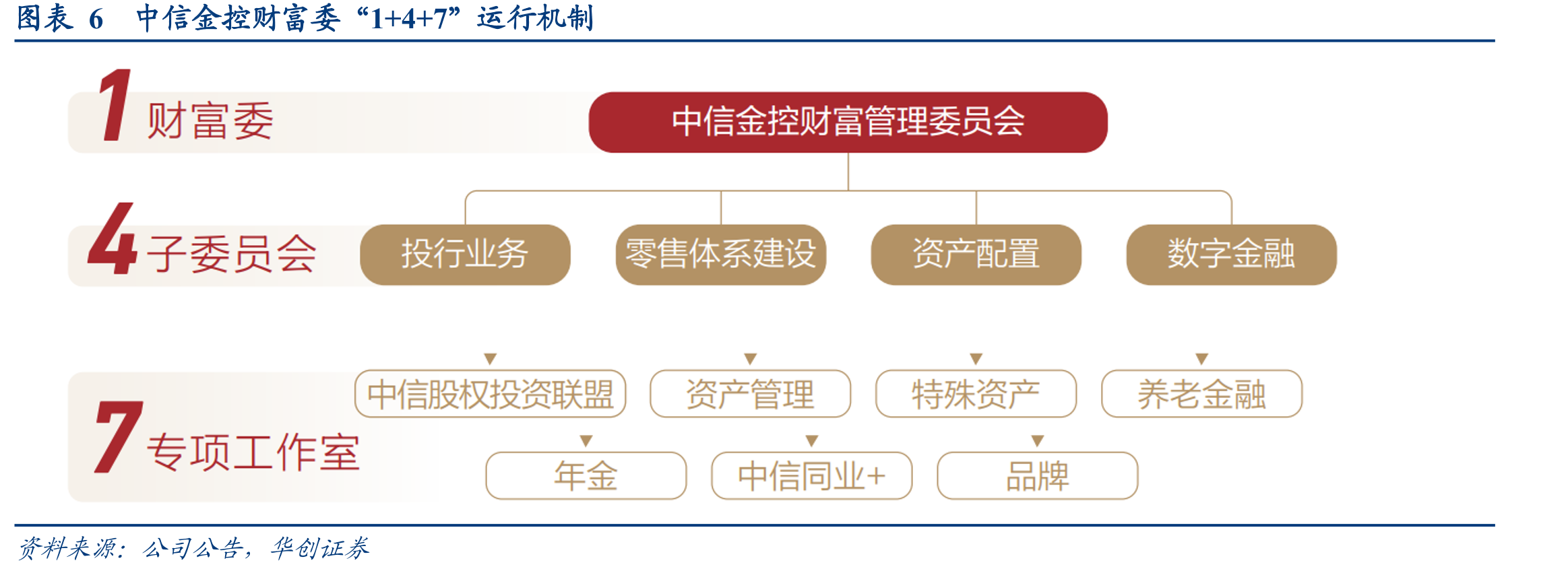 图表14主动压降票据，零售信贷走弱，规模增速放_第4页