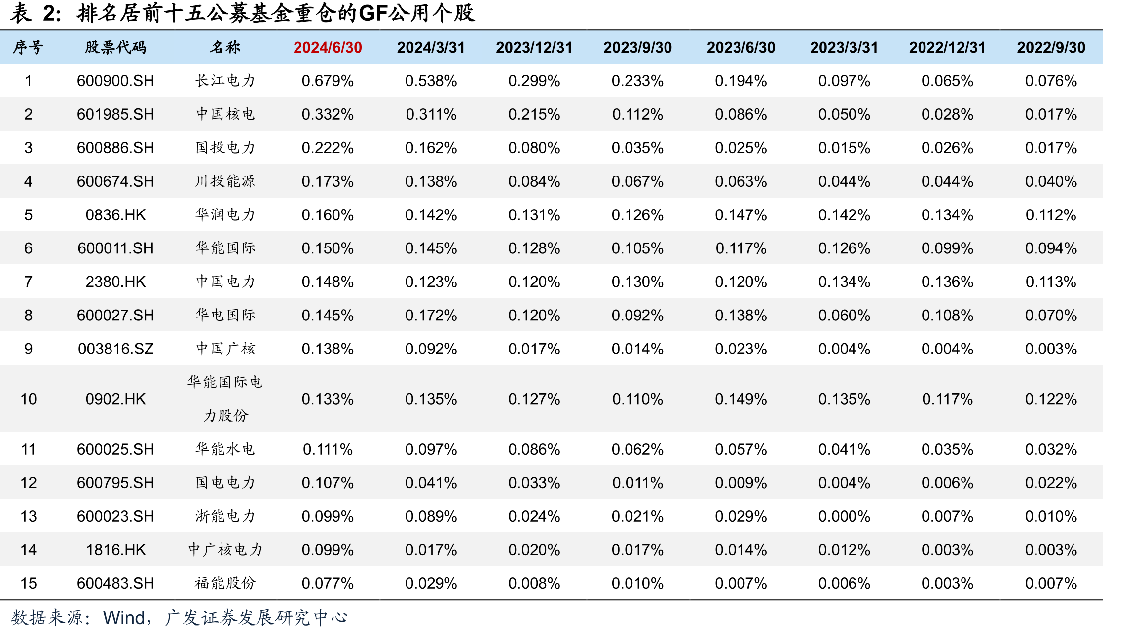 2024年1-6月城乡居民生活用电量同比+9.0%_第5页