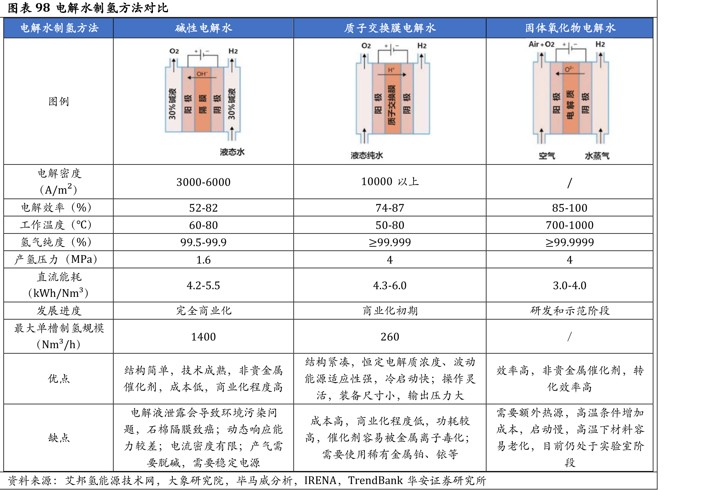 图表932015-2021年中国氢能产量（万吨）及同比_第4页