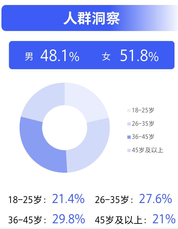 我比较顾家，用心守护家人_第4页