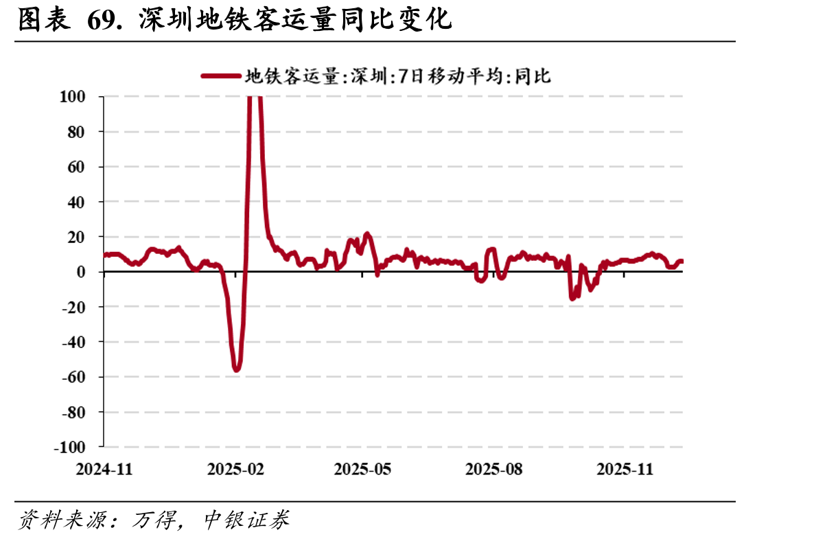 图表49.中国铁矿石价格指数(CIOPI)_第5页