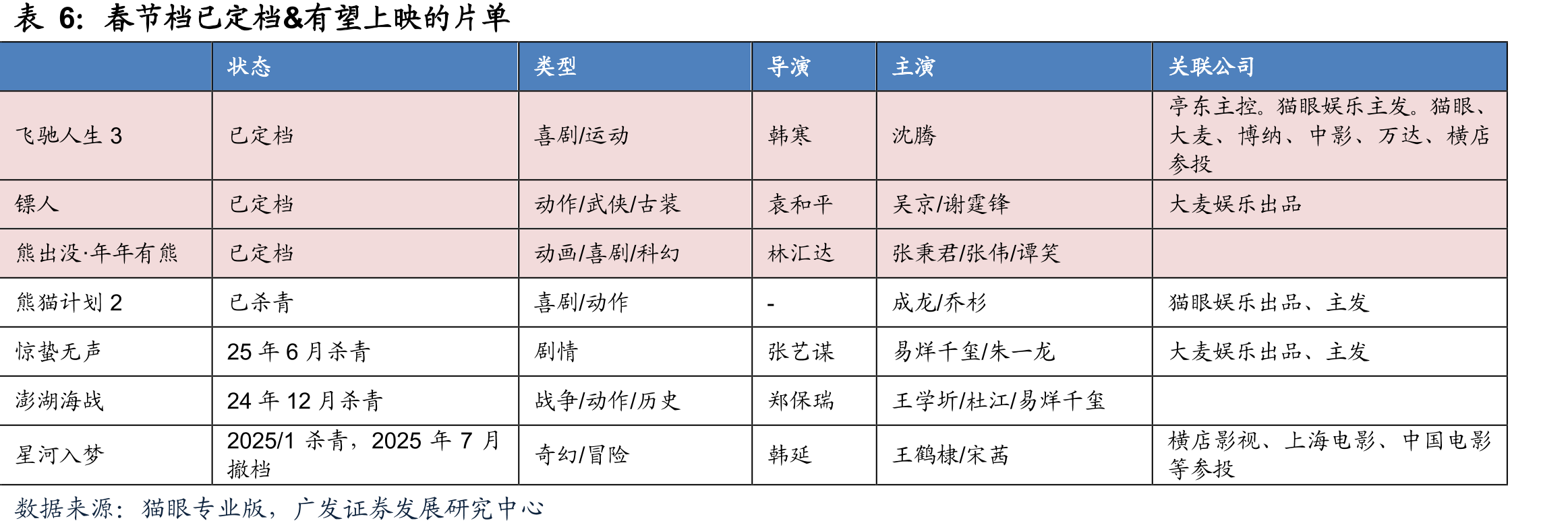 月度电影票房（含服务费，亿元）_第3页