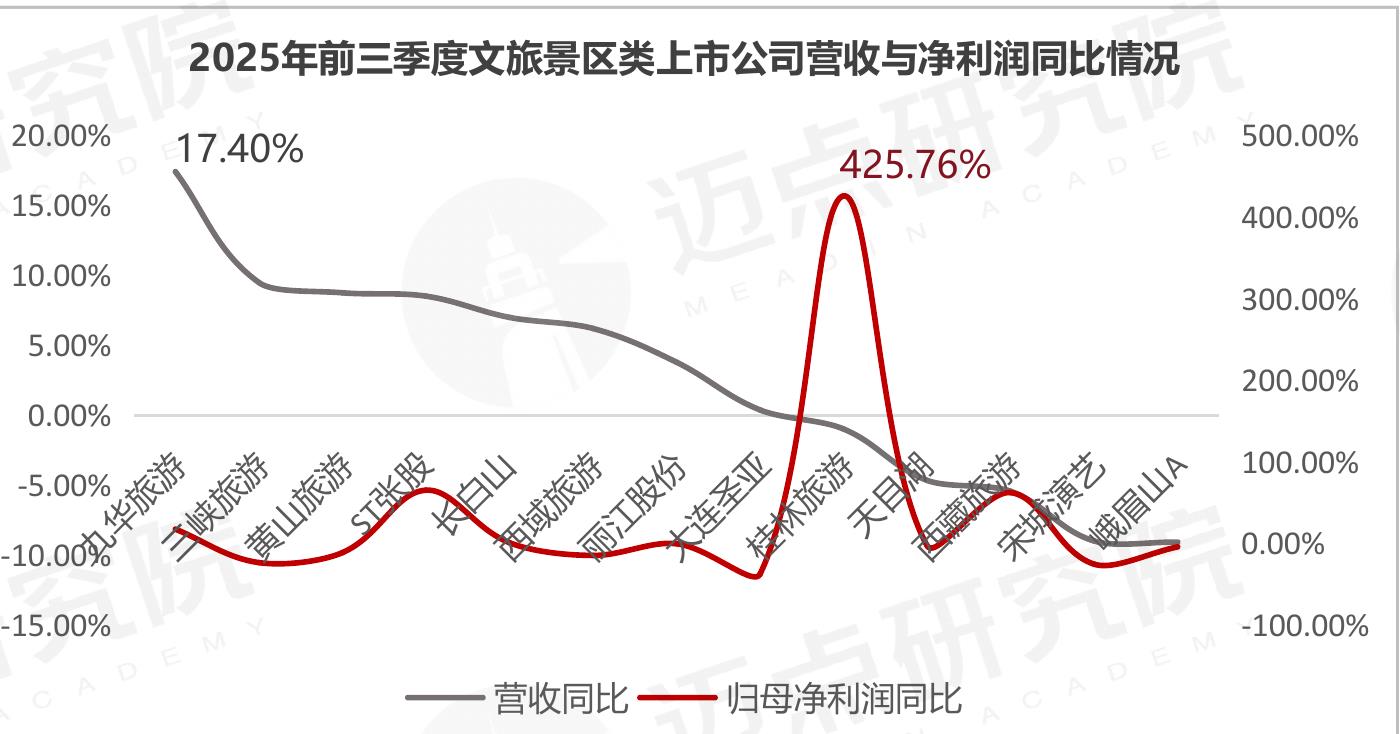 2020-2025年前三季度上海市入境游人数及同比_第4页