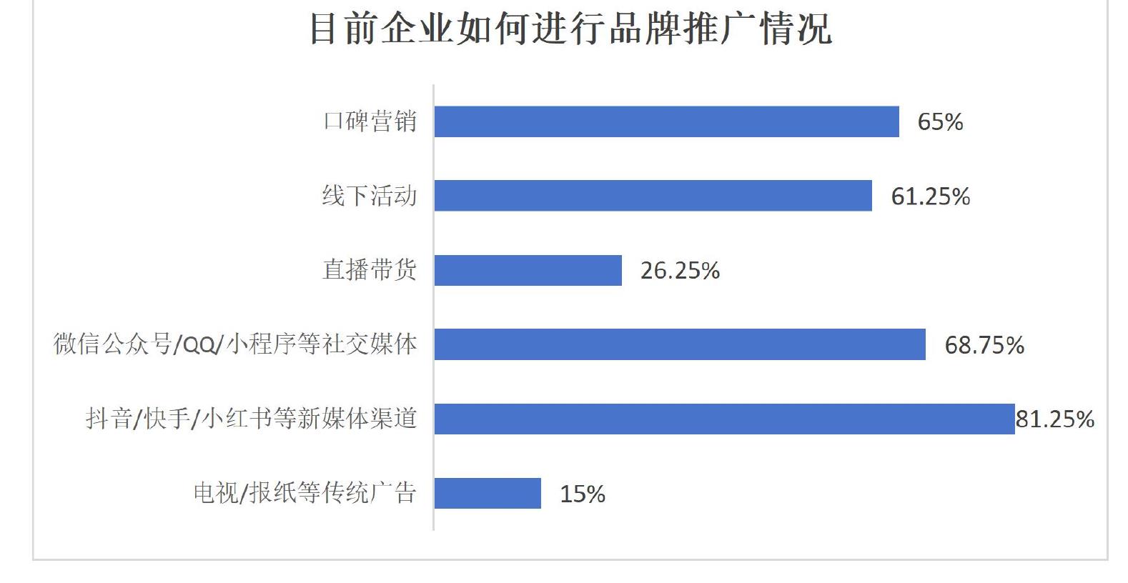 2024年关闭直营店与关闭加盟店数量占比情况_第2页
