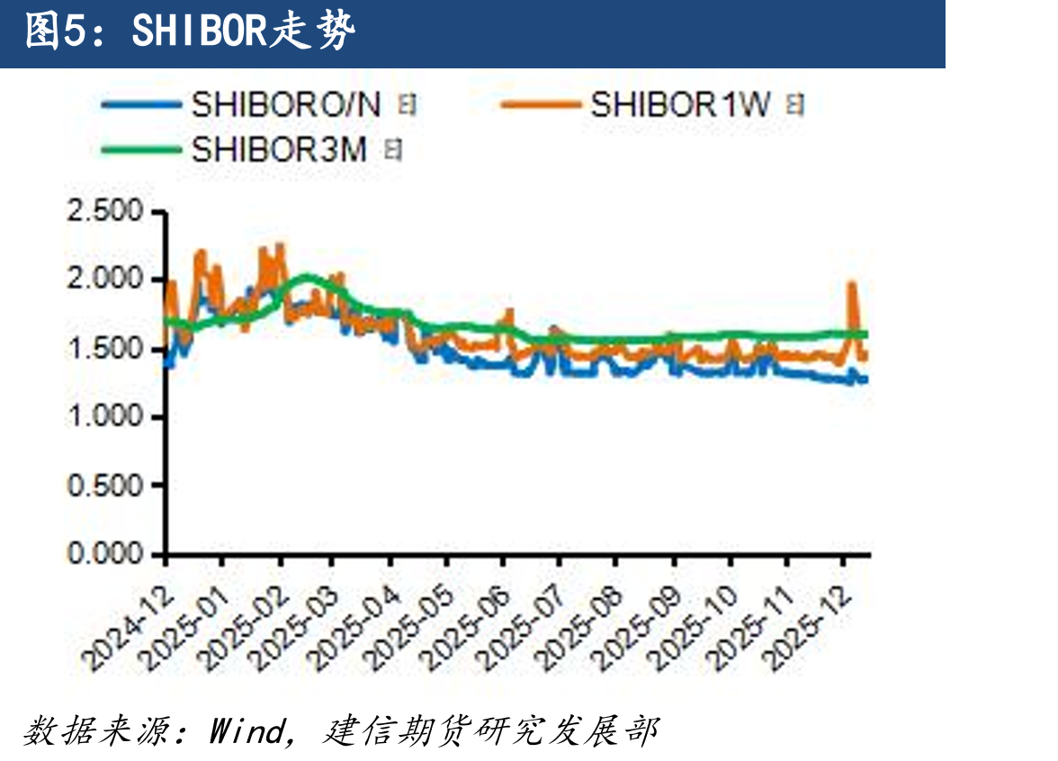 Shibor3M利率互换定盘曲线(均值)_第5页
