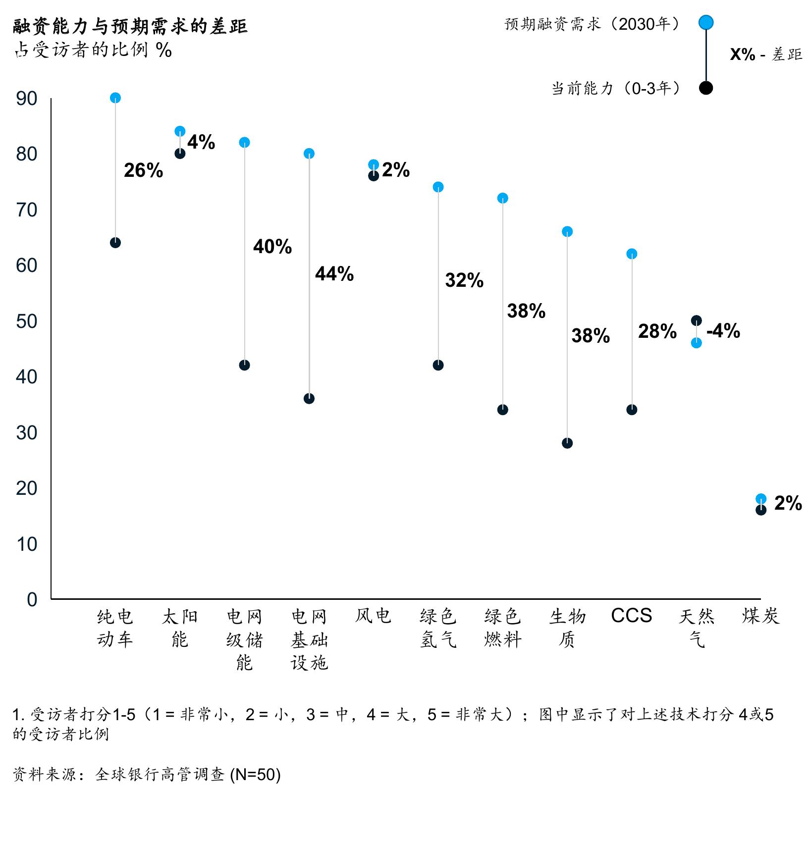 全球可持续债工具总量十亿美元_第2页