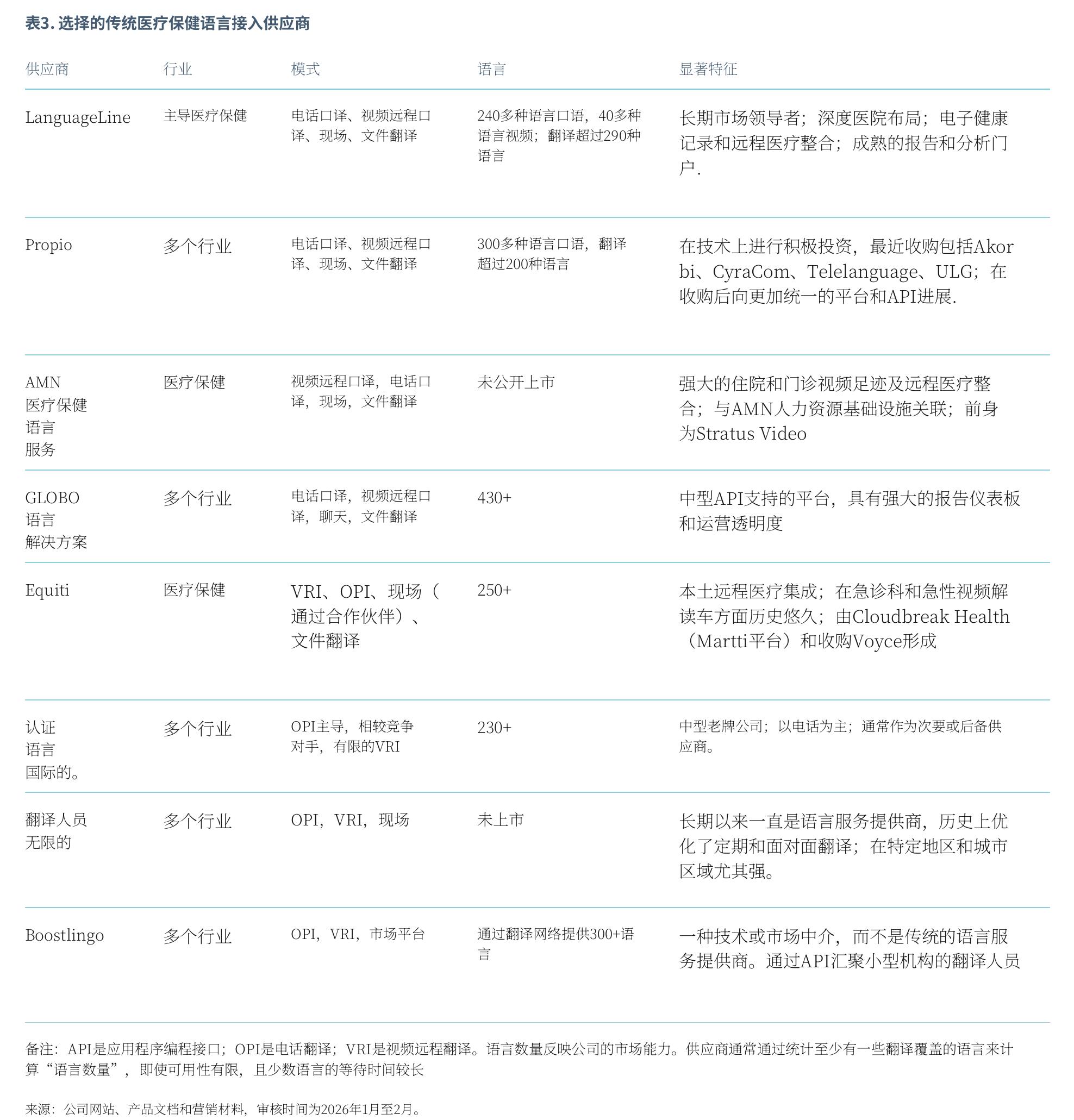 表5. 管理医疗保健翻译和口译的法律法规_第5页