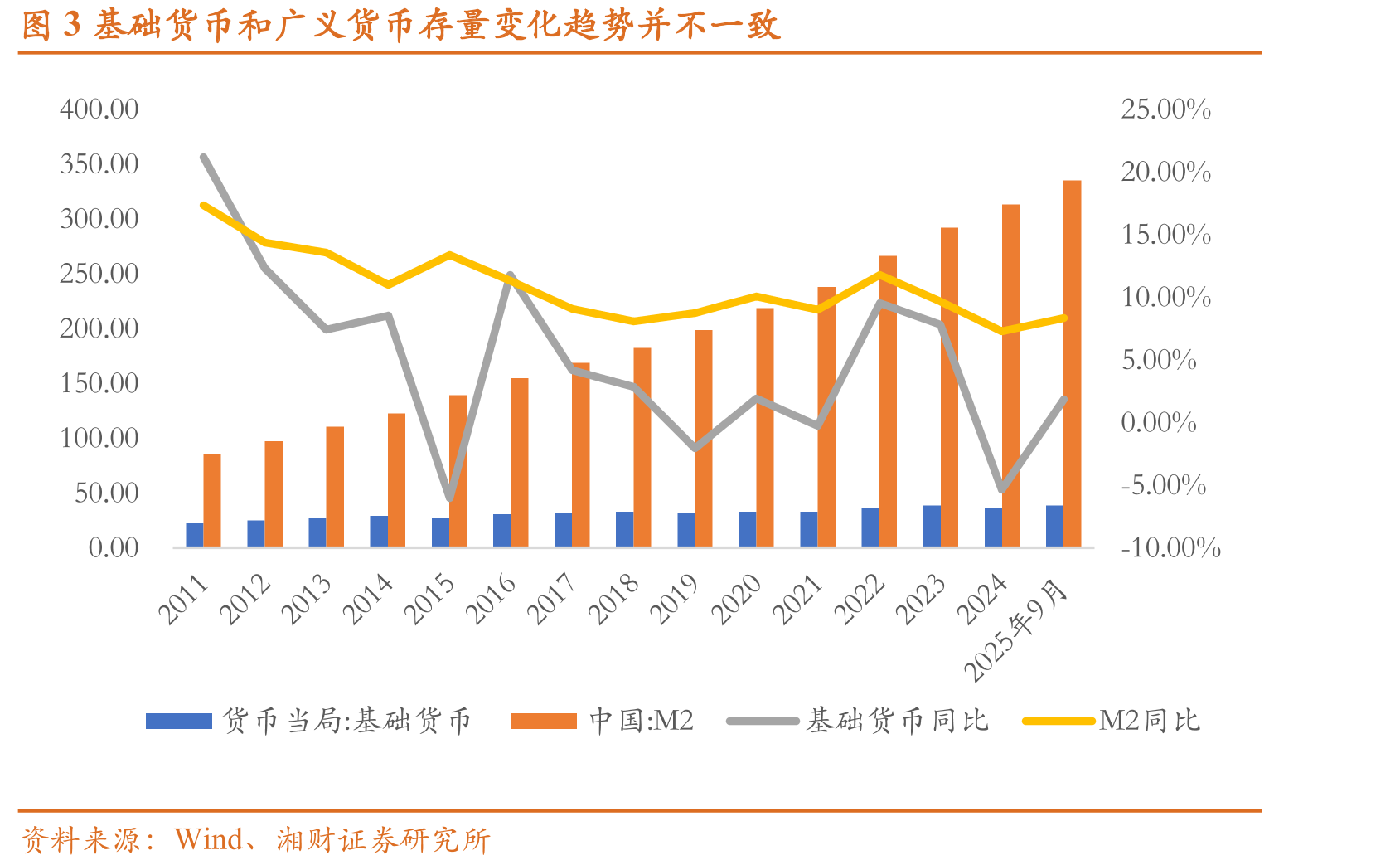 图1“抢出口”效应减弱，出口同比由正转负（%）_第3页