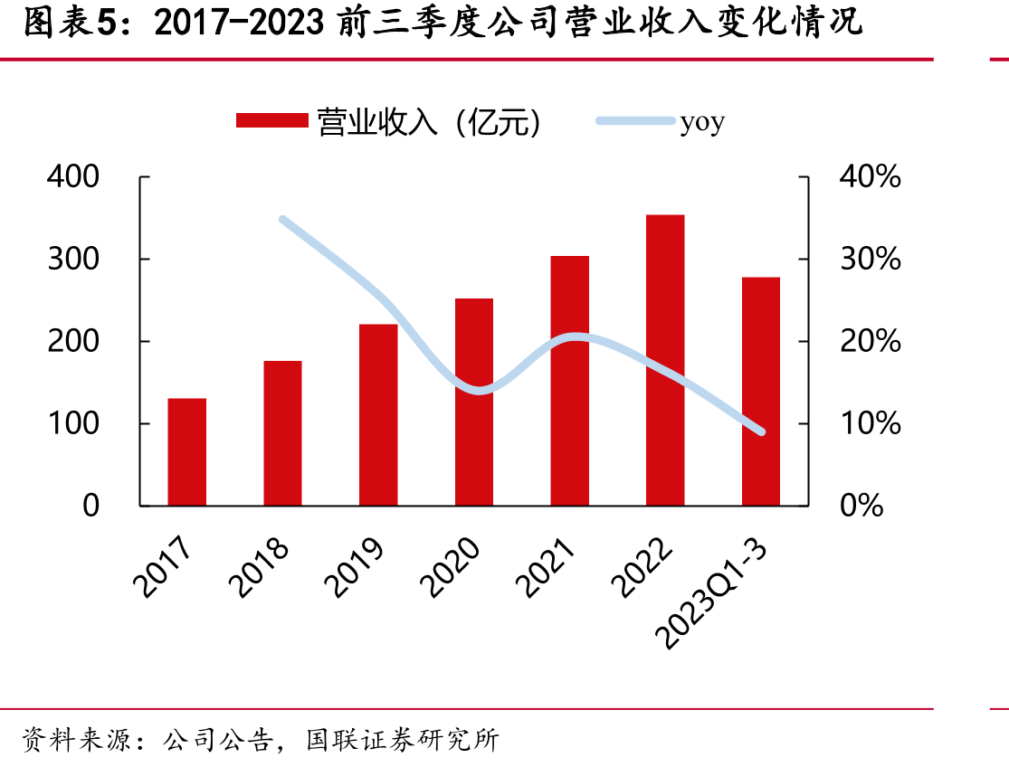 中通云仓电商仓配“上仓下配”模式_第5页