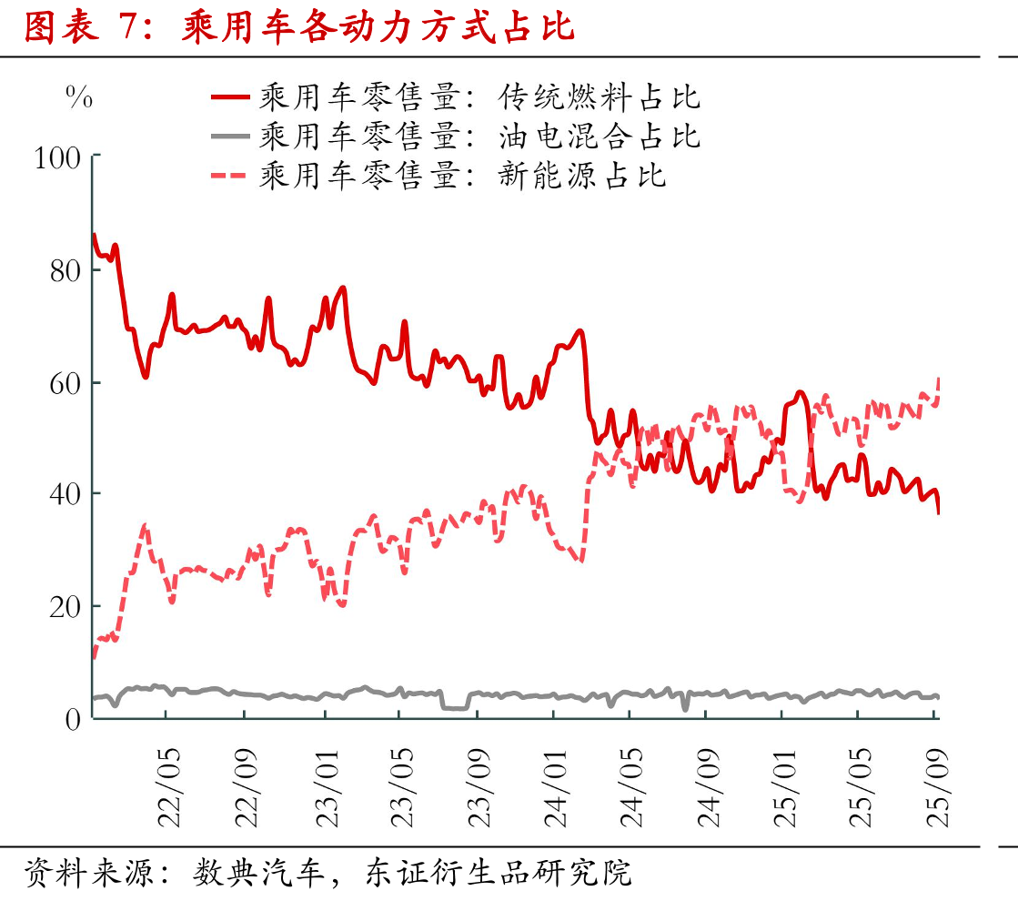 蔚来汽车周度销量（分品牌）_第4页