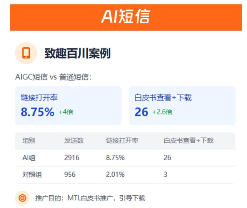 MarTech(致趣百川l)_第4页