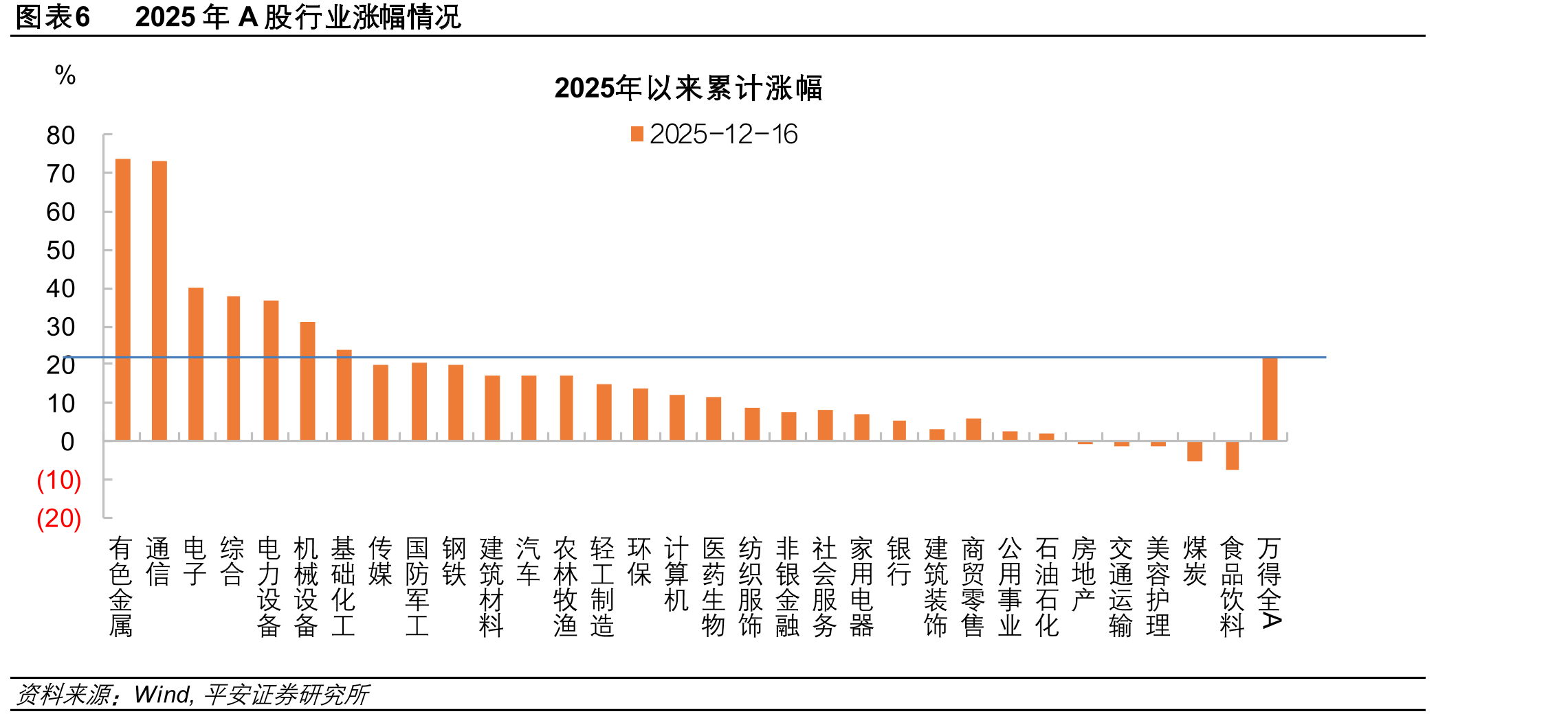 图表242025年公共财政投向侧重于民生领域_第5页
