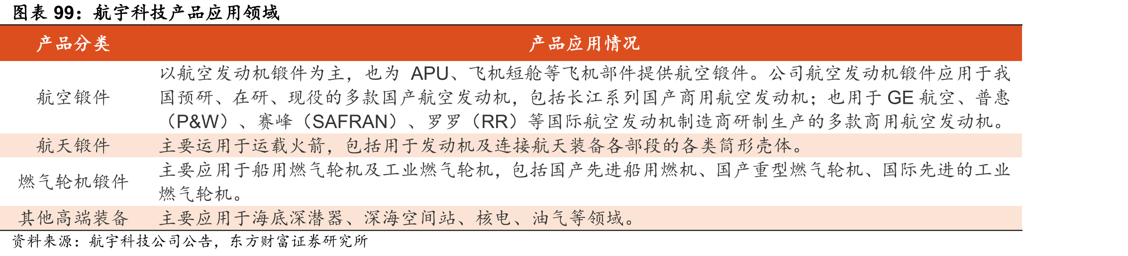 IEA预测的全球中用电量（TWh）_第5页