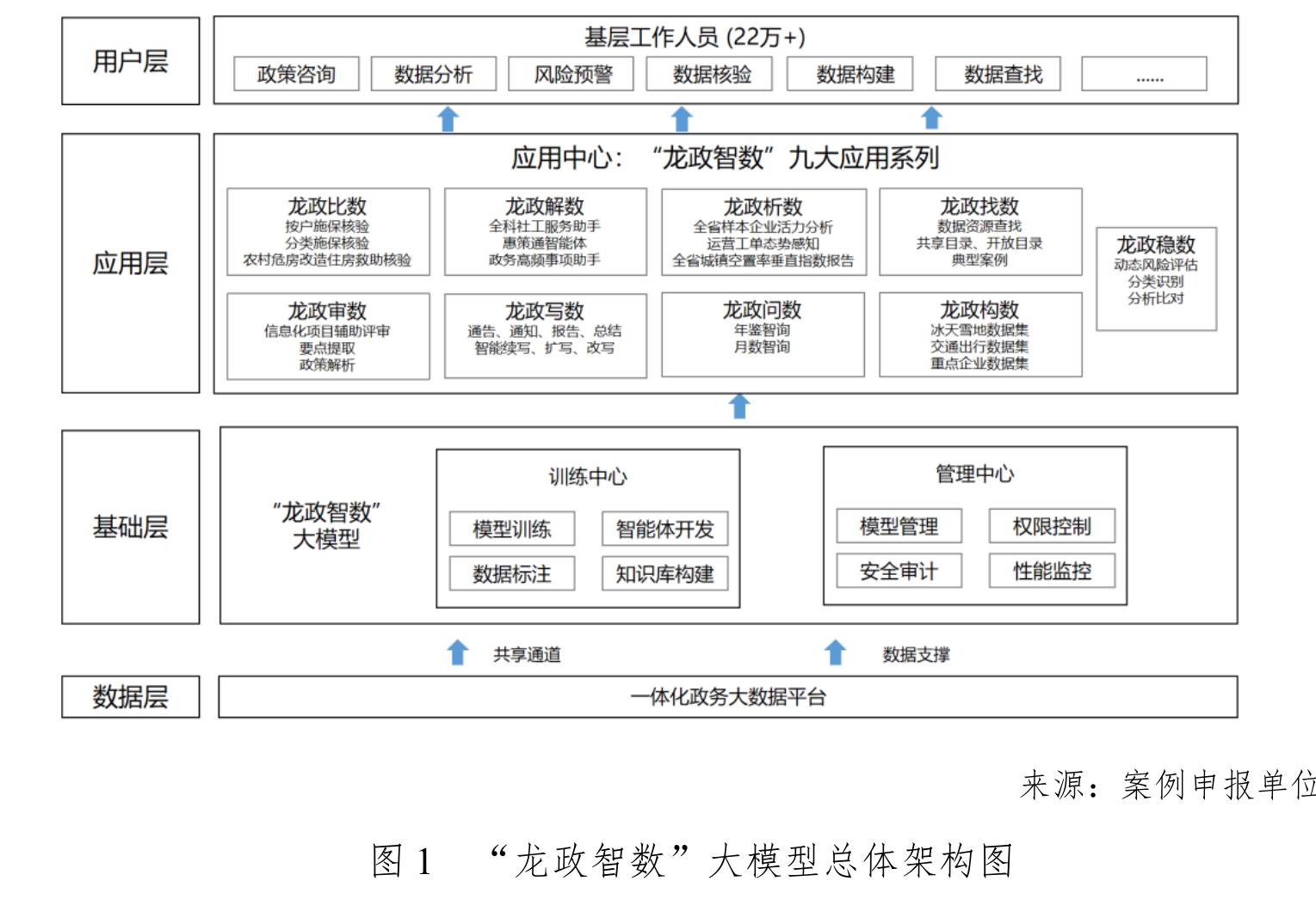 统一运维新模式，打造集约化运维管理体系_第4页