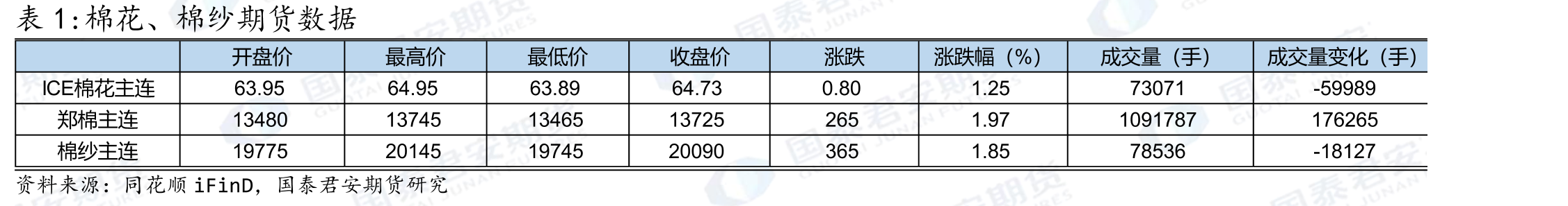 花生米进口量（停更）_第3页