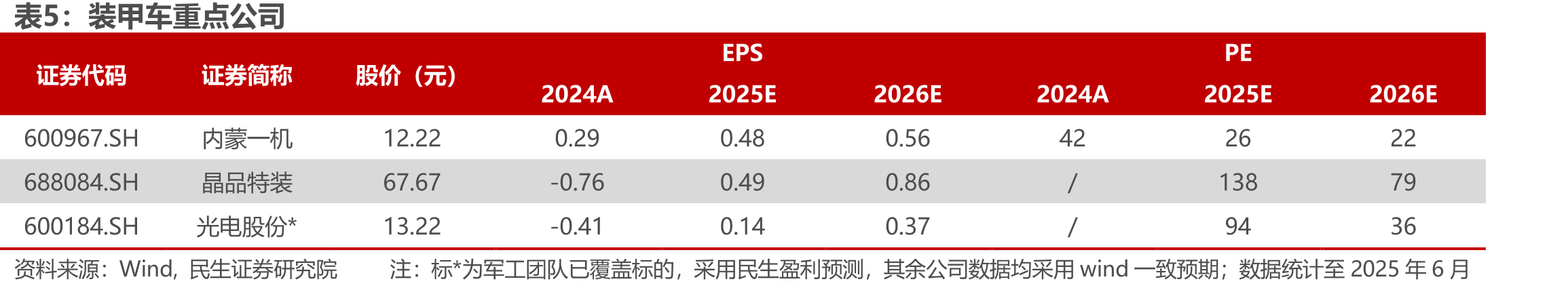 2015~2024年中国军贸进口占全球份额（左图）；2015~2024年中国军贸进口全球排名（右图）_第4页