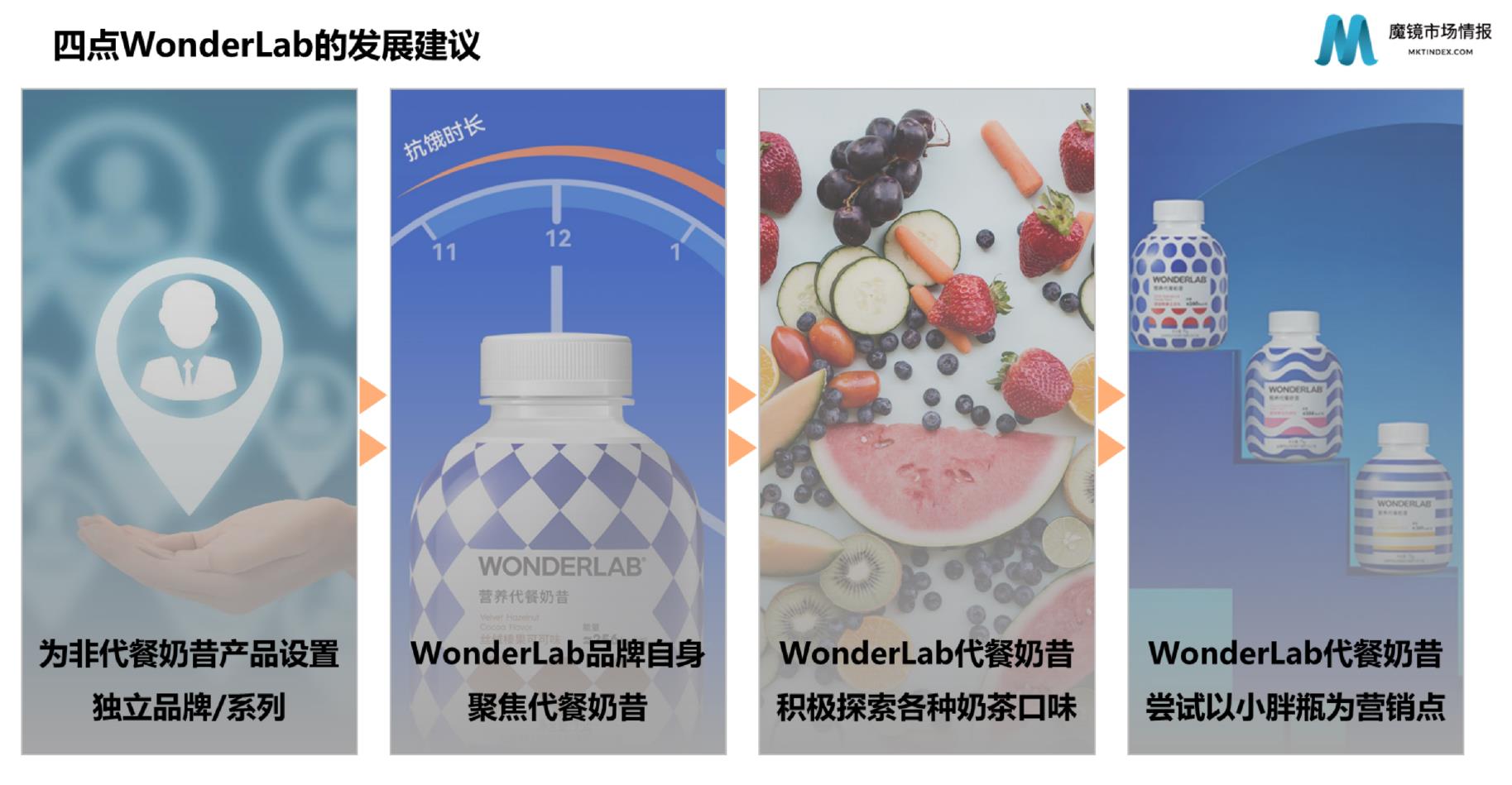 2019年1月-2022年9月天猫淘宝平台WonderLab市场规模变化趋势_第3页
