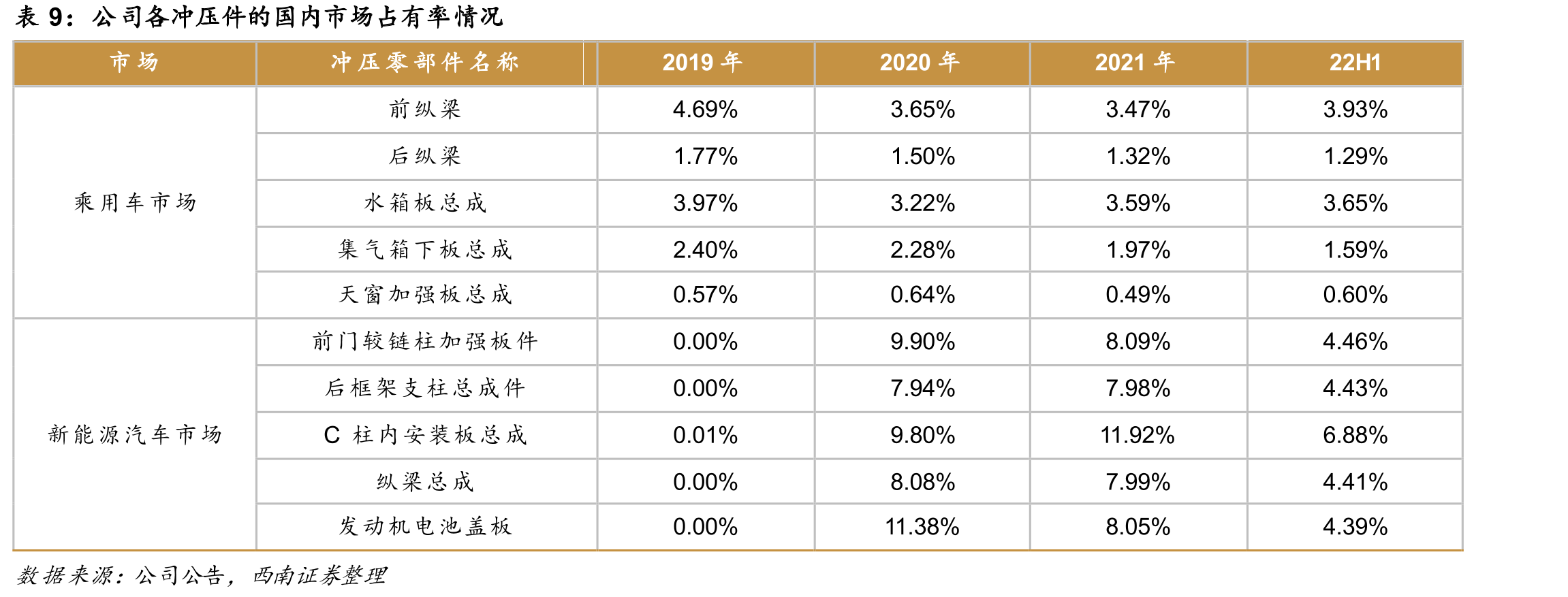 公司与可比公司经营性现金流净额情况（亿元）_第2页