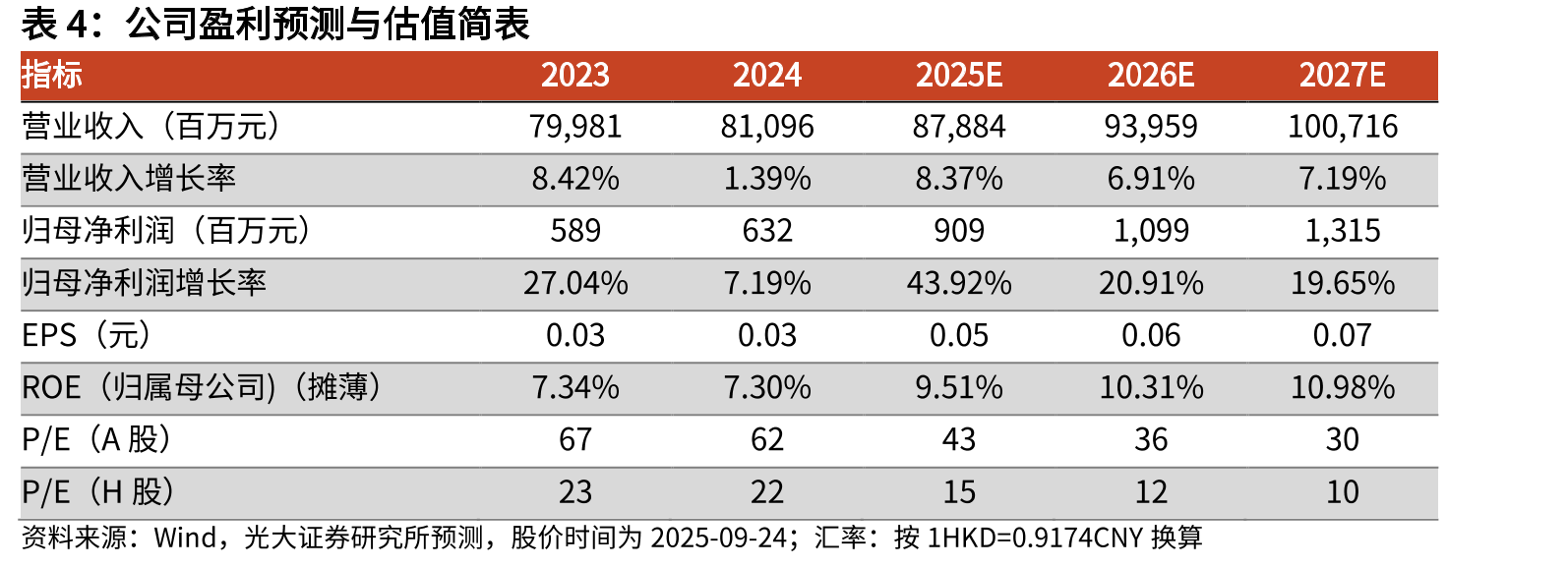 2019-2025年石化油服测井工作量_第2页