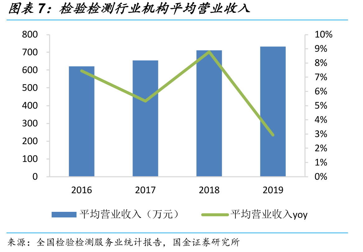 检测行业仪器设备数量_第4页