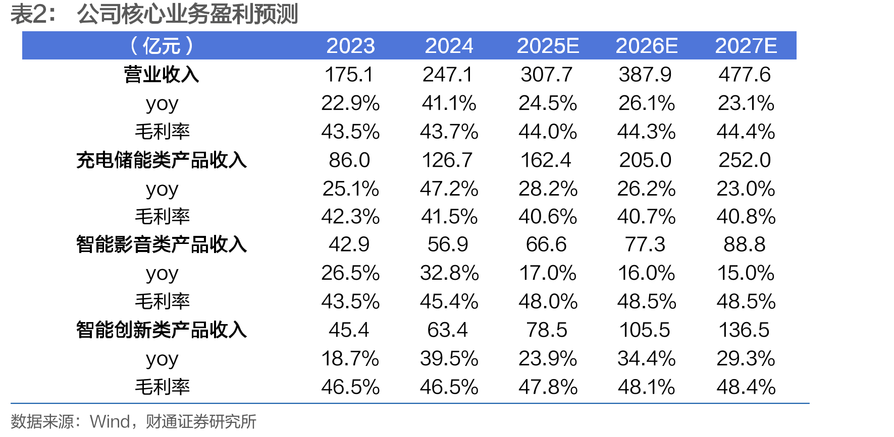 UVPrinterE1为全球首款面向家庭场景的_第3页