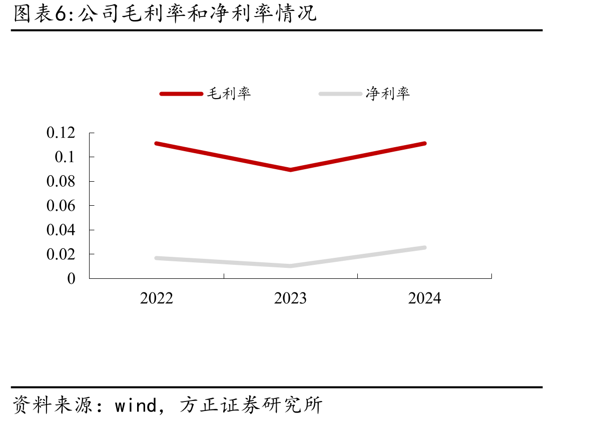 全球MEMS麦克风市场规模（百万美元）_第3页