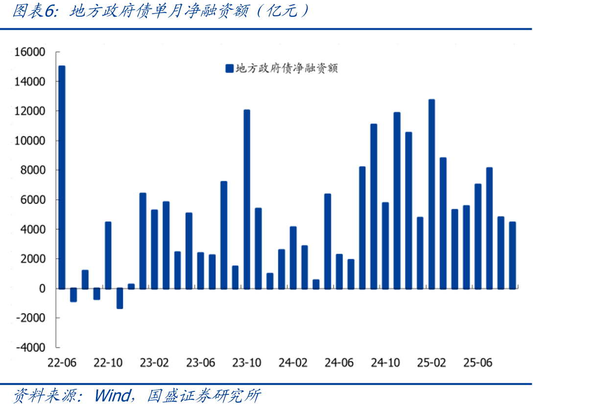 中国粗钢日耗量及同比变化（万吨）_第5页