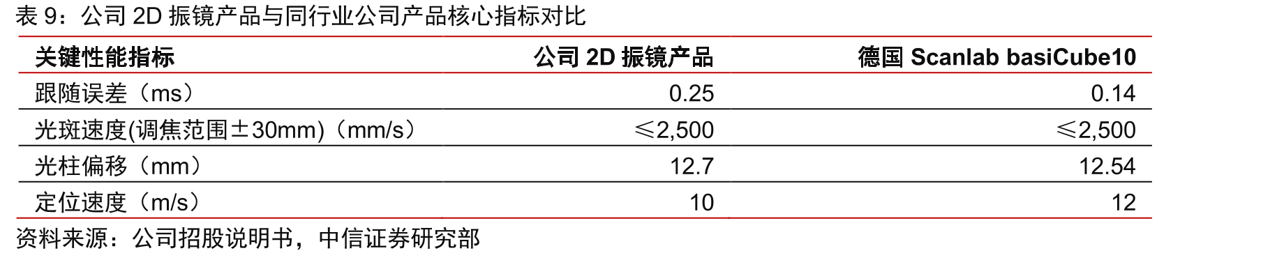 两种激光加工控制系统的特点及运行机制对比_第2页