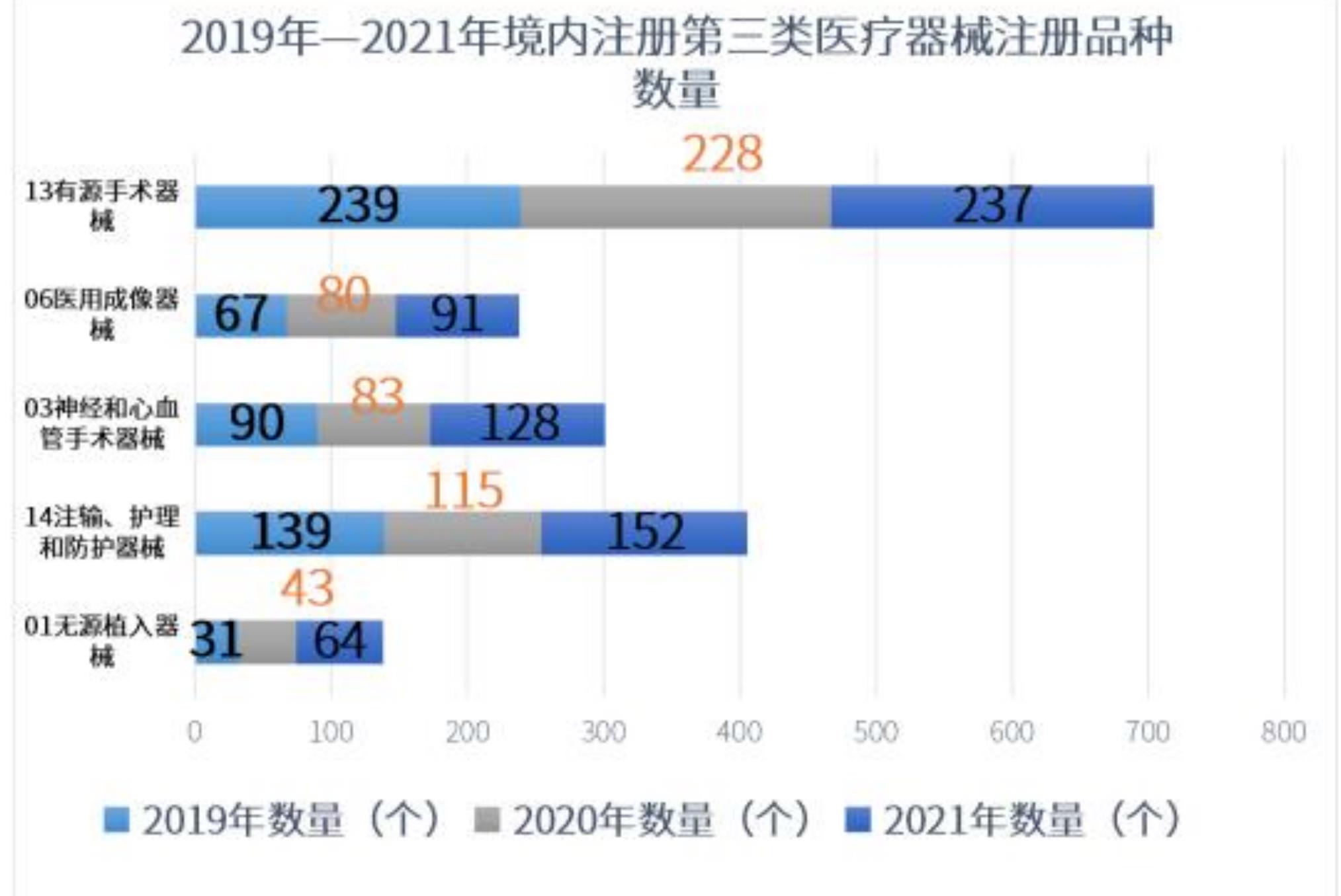 中国医疗器械生产企业营业收入_第4页