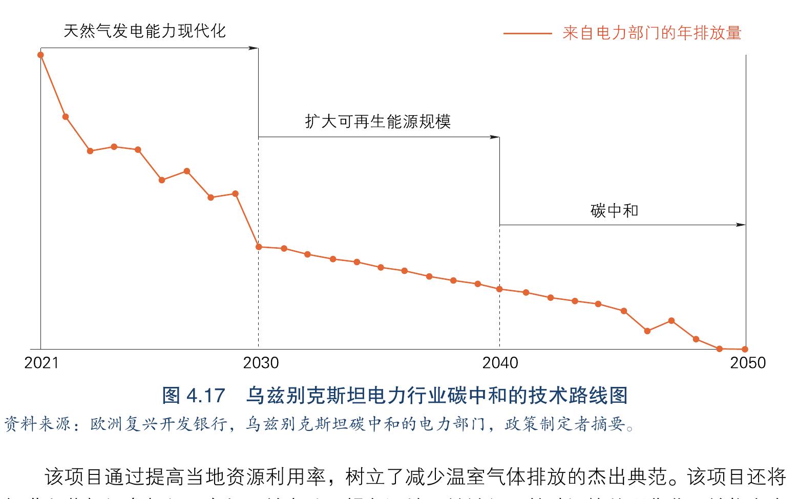 2018—2022 年各地区公私伙伴关系项目总数_第3页
