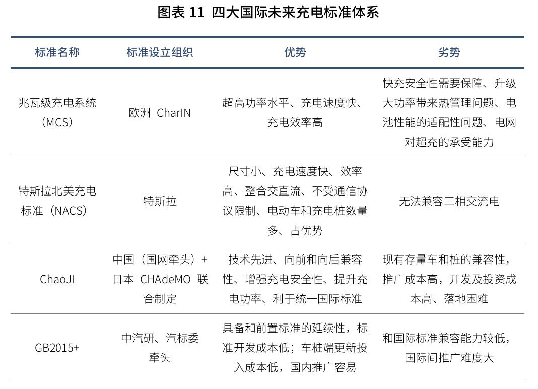 图表6换电模式与超快充模式对比_第5页