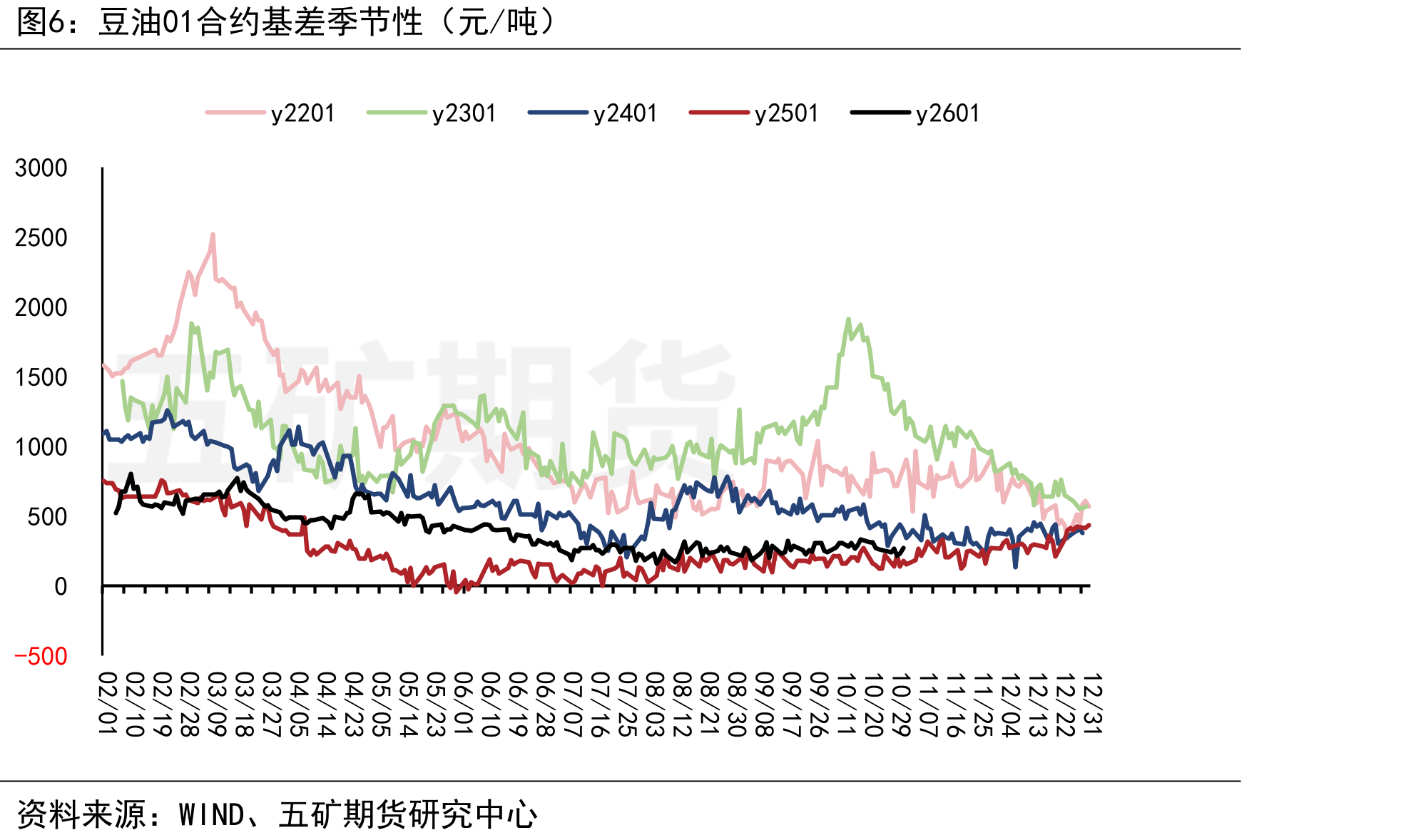 NINO3.4指数—NINO3.4区海表温度与多年气候平均值的差（摄氏度）_第5页