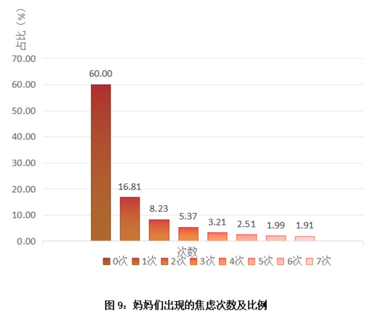 图5：未成年网民日均上网时长（来源：中国互联网络信息中心）_第5页