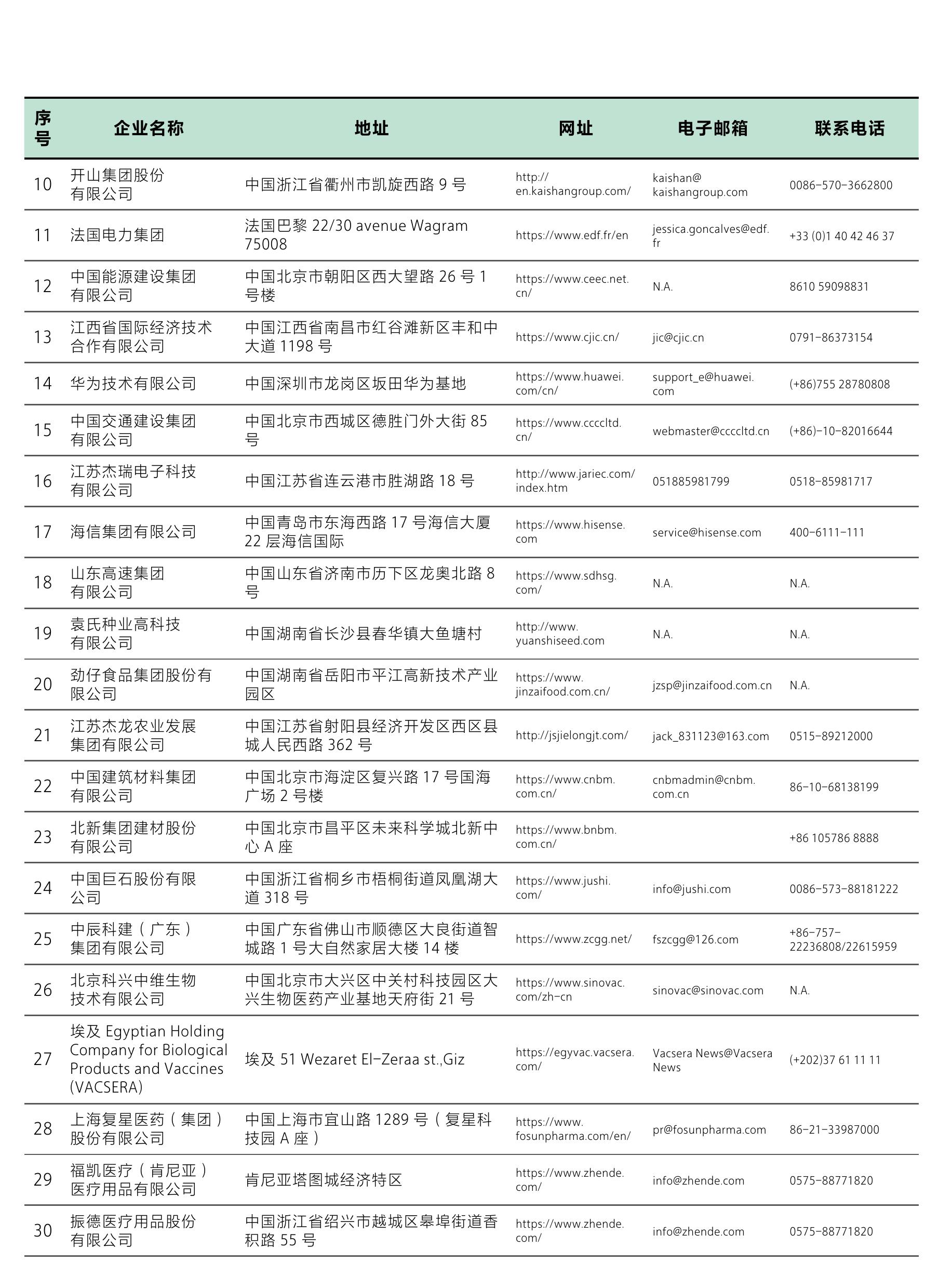 图2中国对非投资与非洲经济增长和就业规模的拟合散点图_第3页