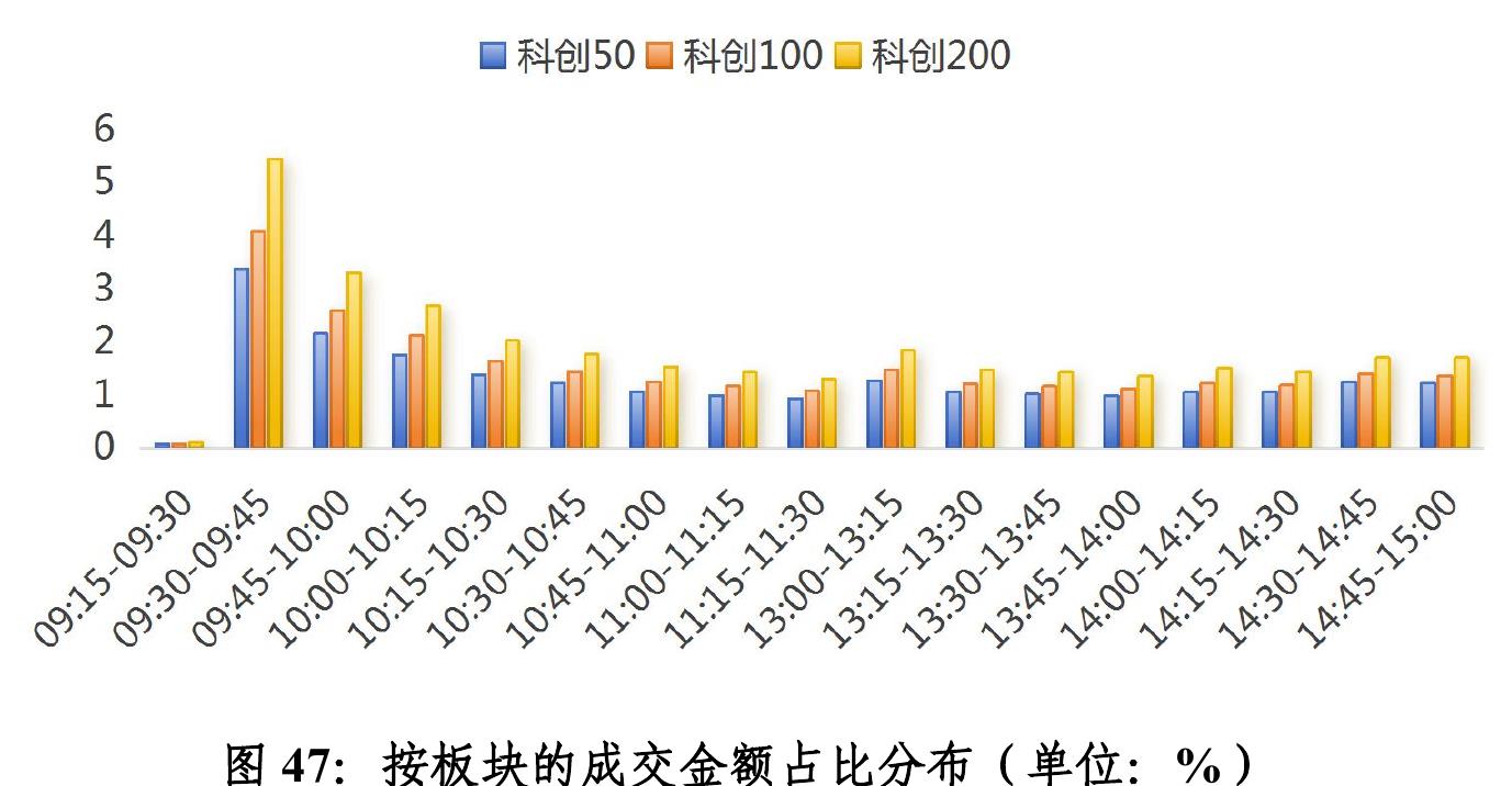 股价越高，流动性成本越低。20元以下股票的流动性_第4页