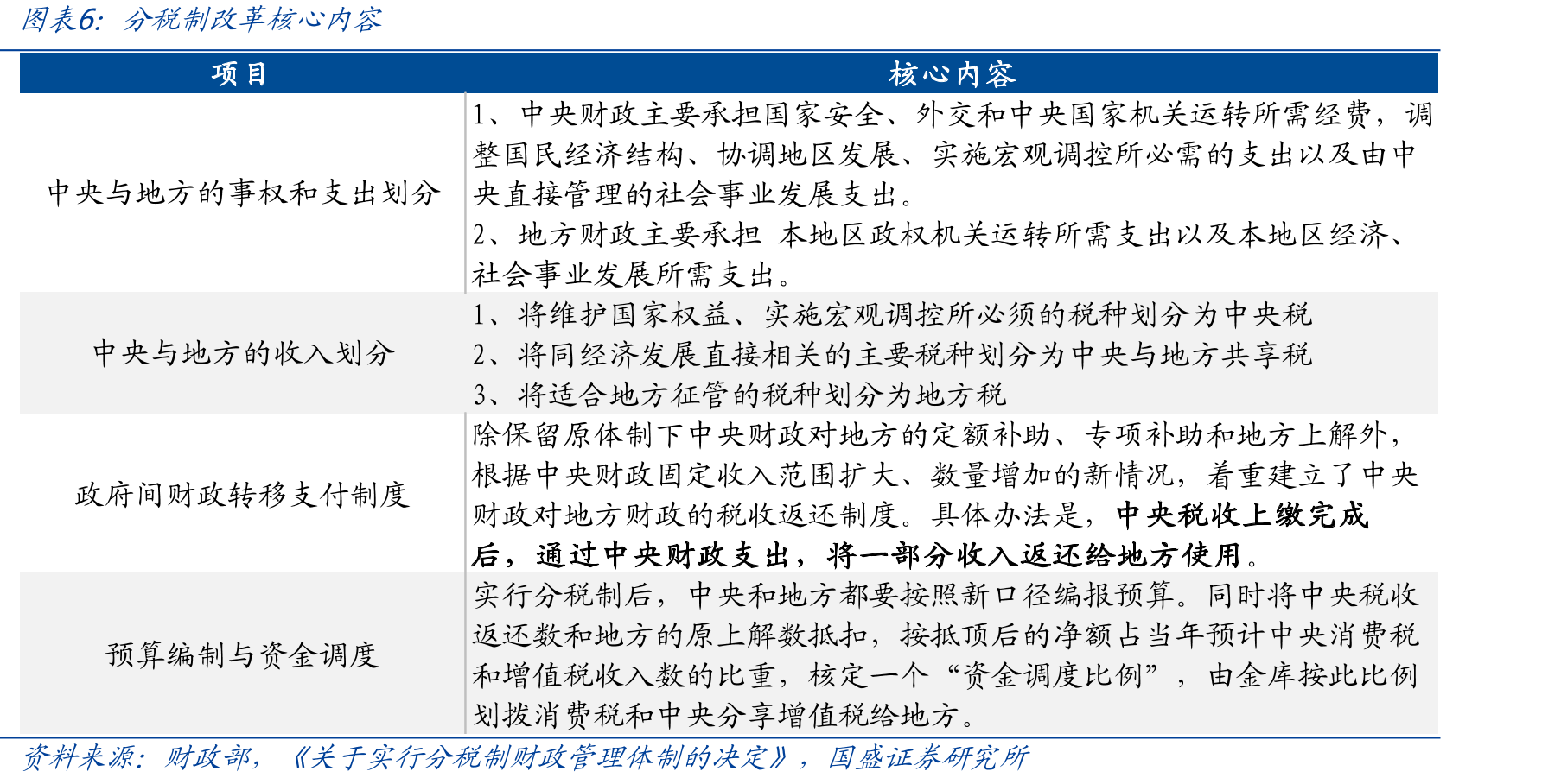 2023年消费税的行业构成_第5页