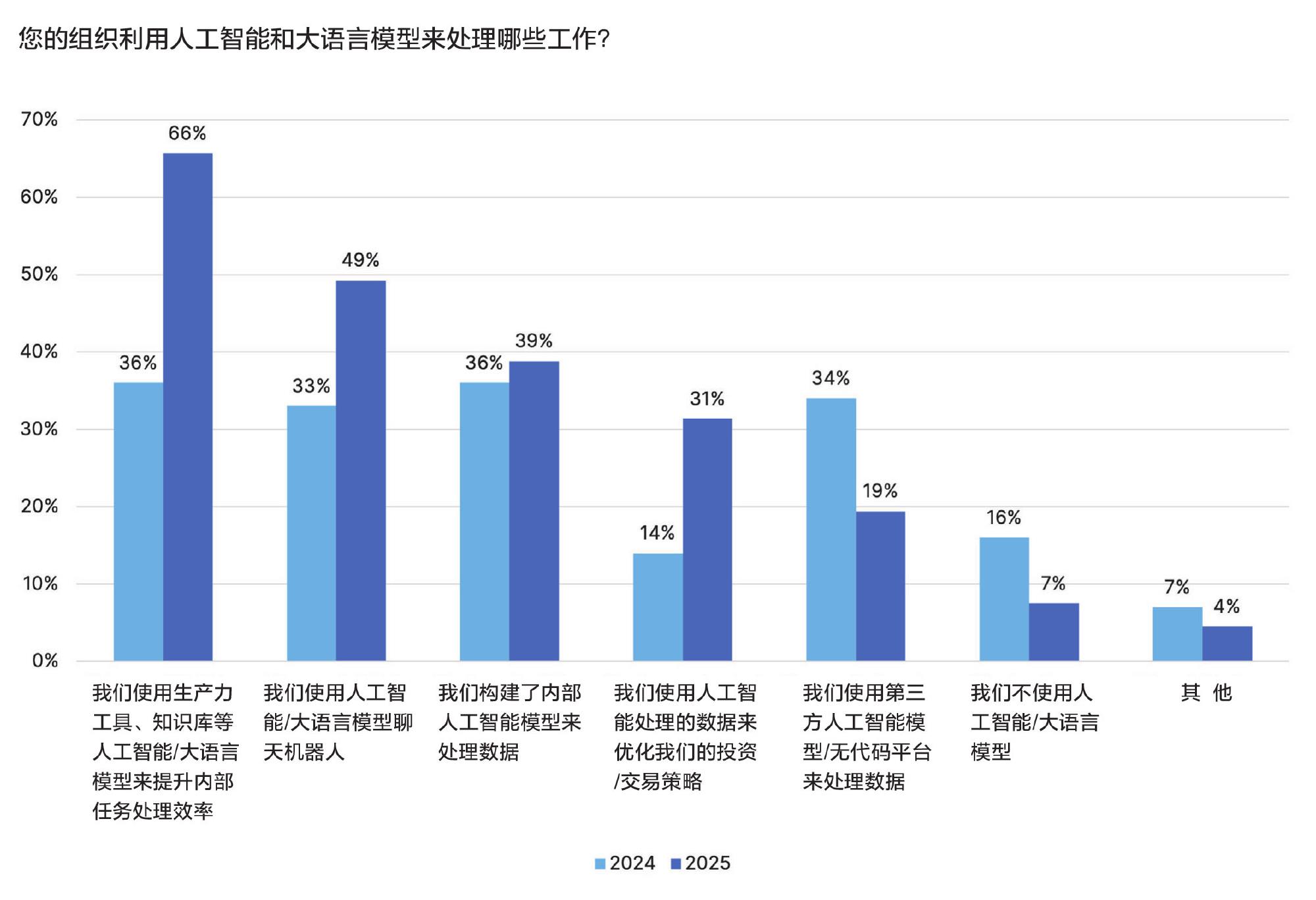 2024年，您在传统市场数据上的平均支出是多少美元？_第2页