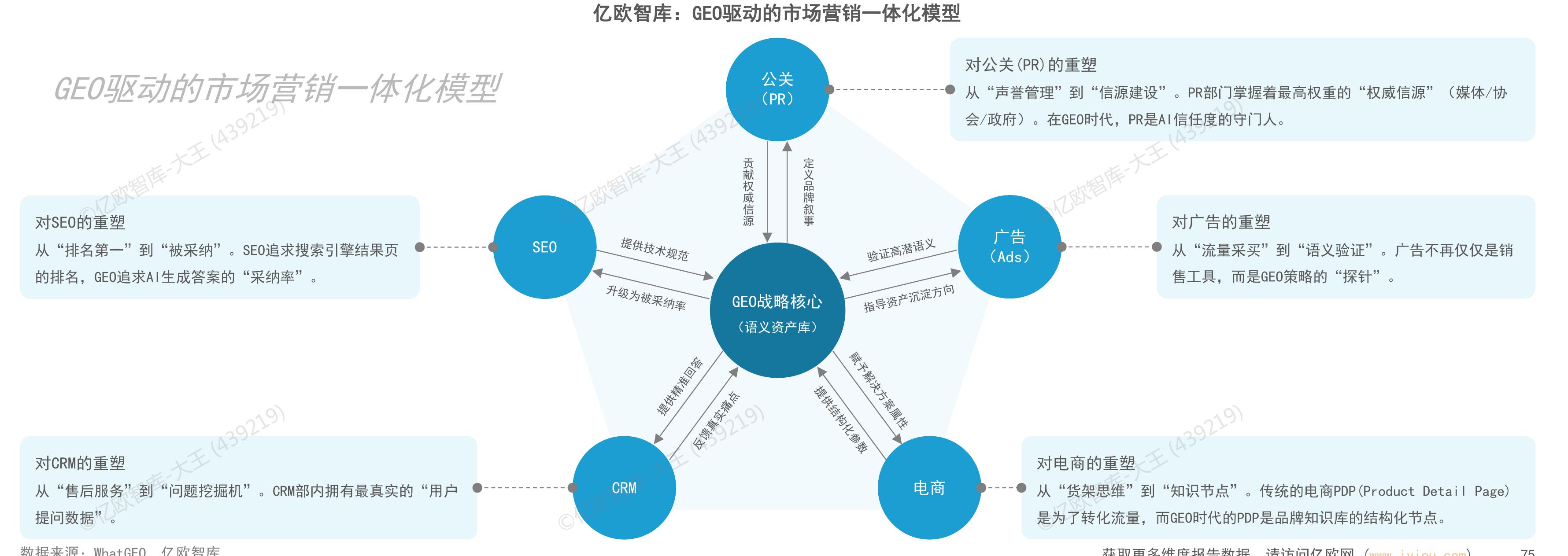 亿欧智库：国际品牌与中国品牌GEO策略差异对比_第2页
