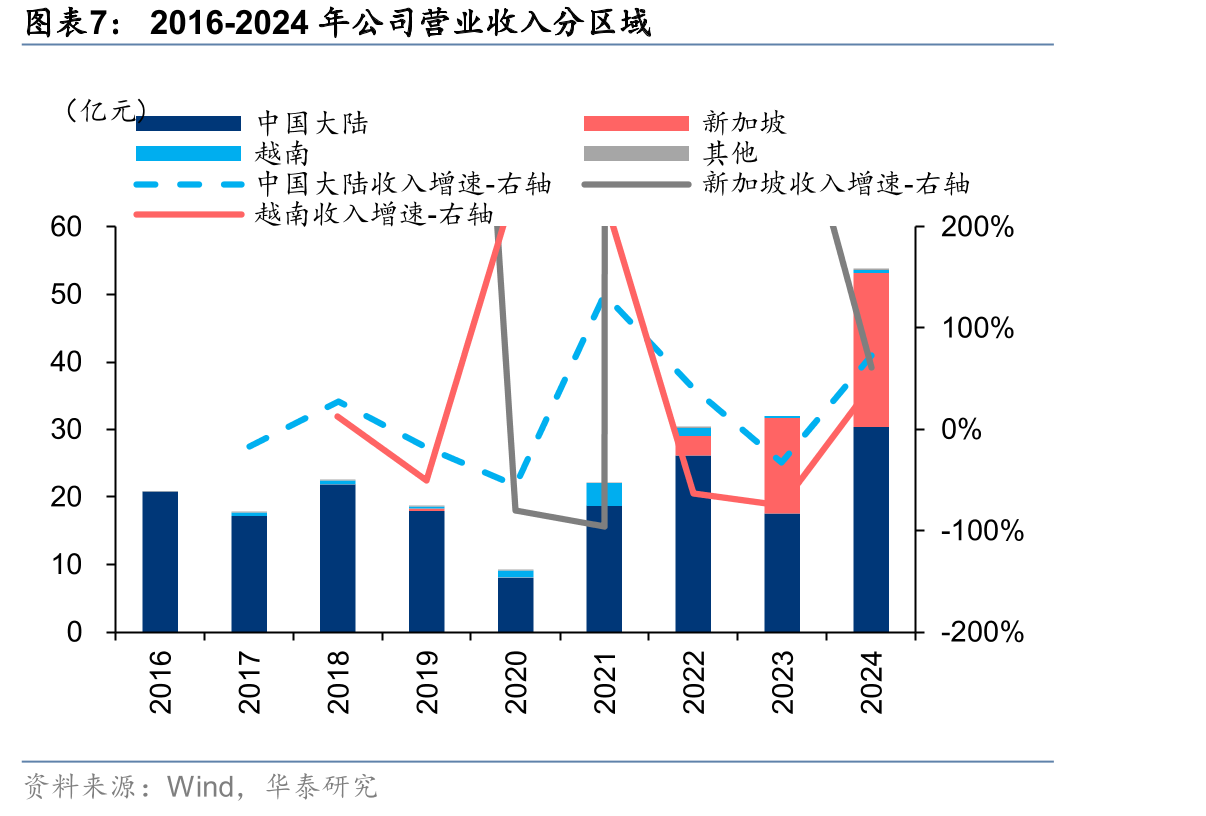 2015-2024E中国洁净室工程单位造价_第4页