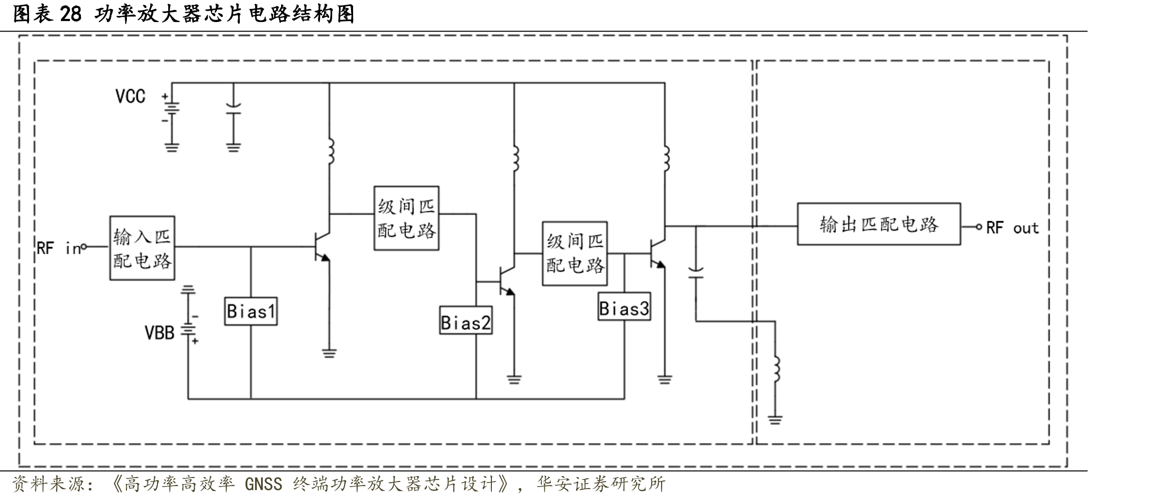 图表28功率放大器芯片电路结构