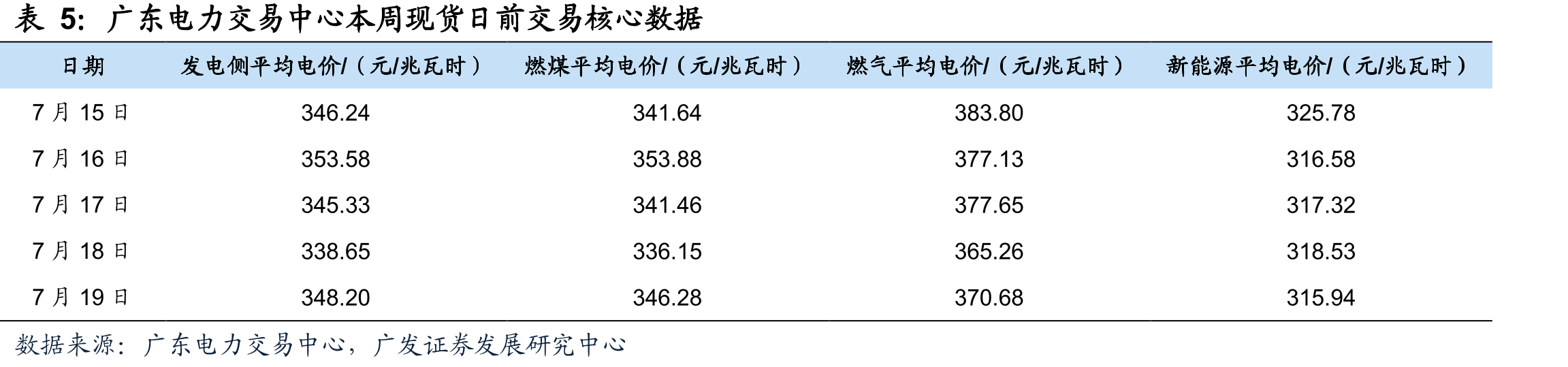 2024年1-6月城乡居民生活用电量同比+9.0%_第2页
