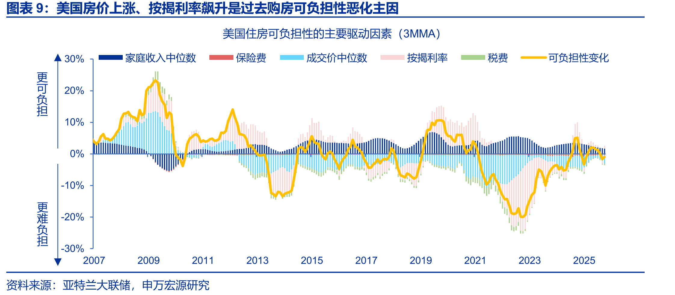 美债净发行规模本周先升后降_第2页