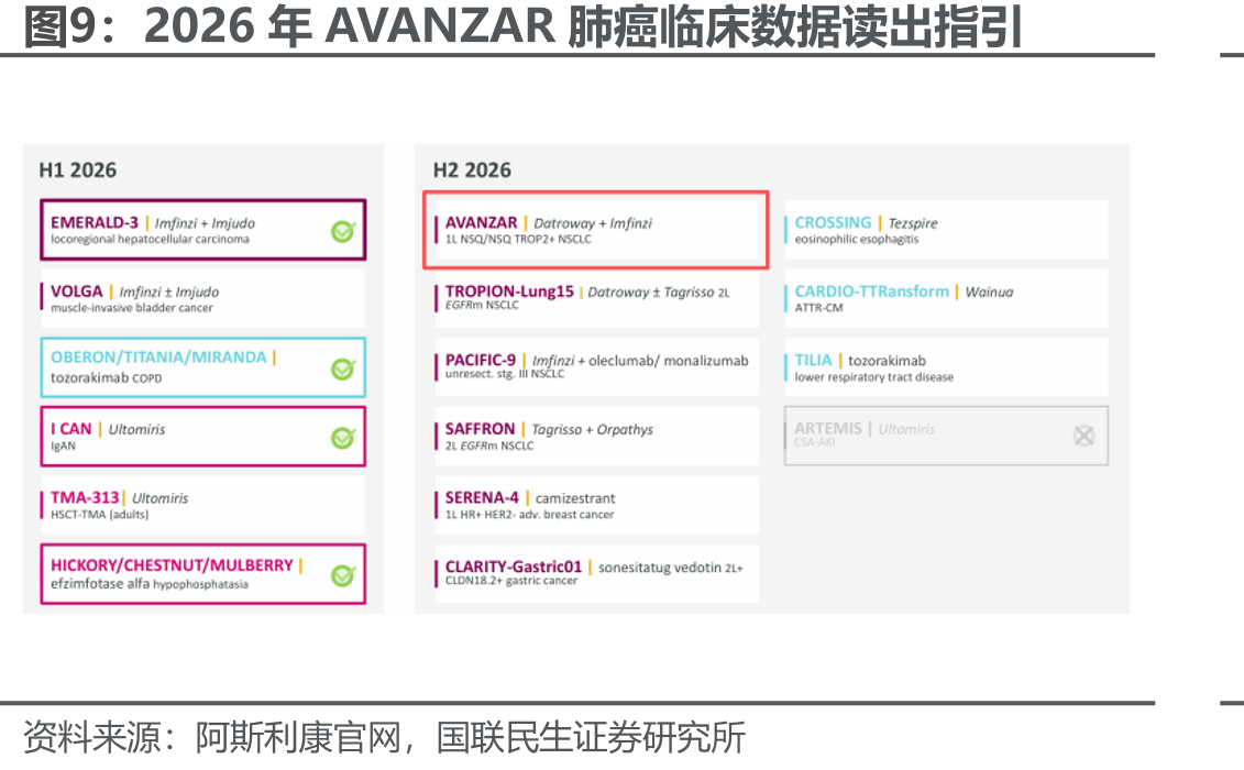 ADC+IO一线NSCLC III期研究启动时间轴：2022-2024年密集布局_第5页