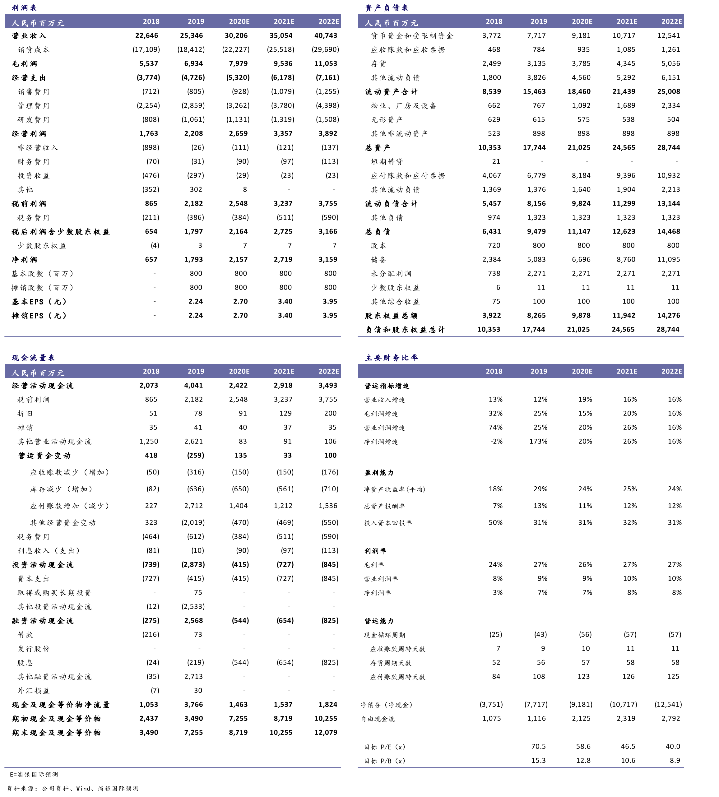 MEA地区智能手机出货量及预测_第2页