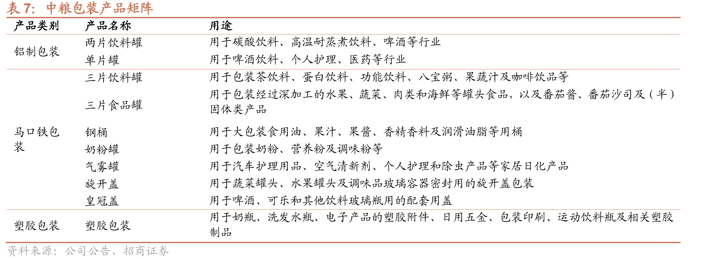 全球二片罐龙头企业毛利率_第3页