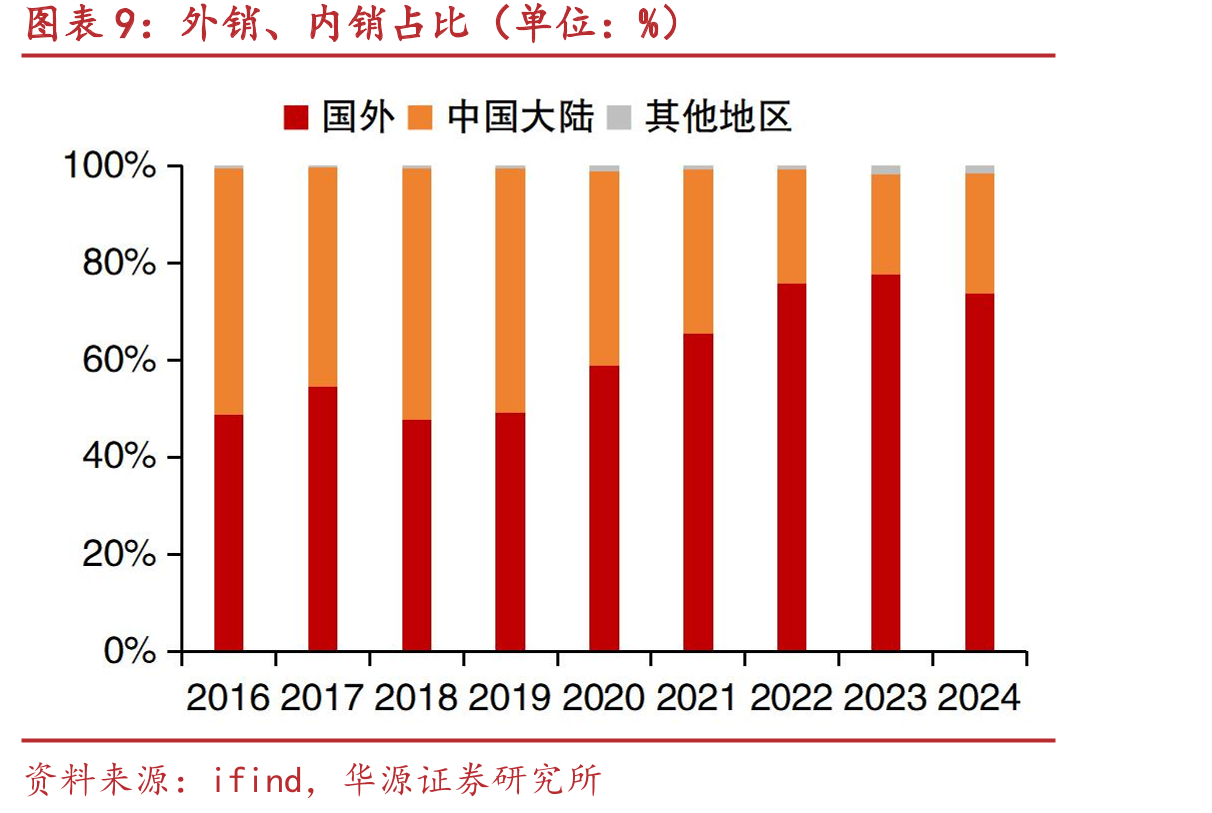 光波导方案性能指标及优缺点对比_第2页